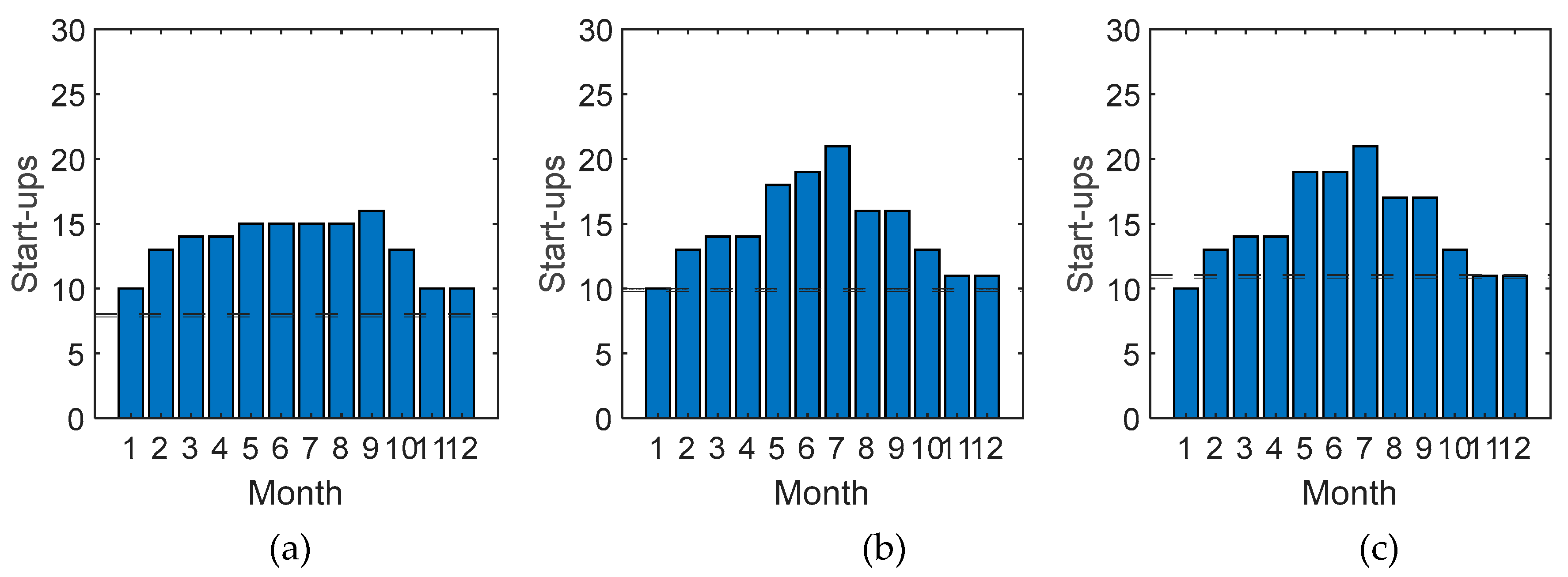 Preprints 85410 g009