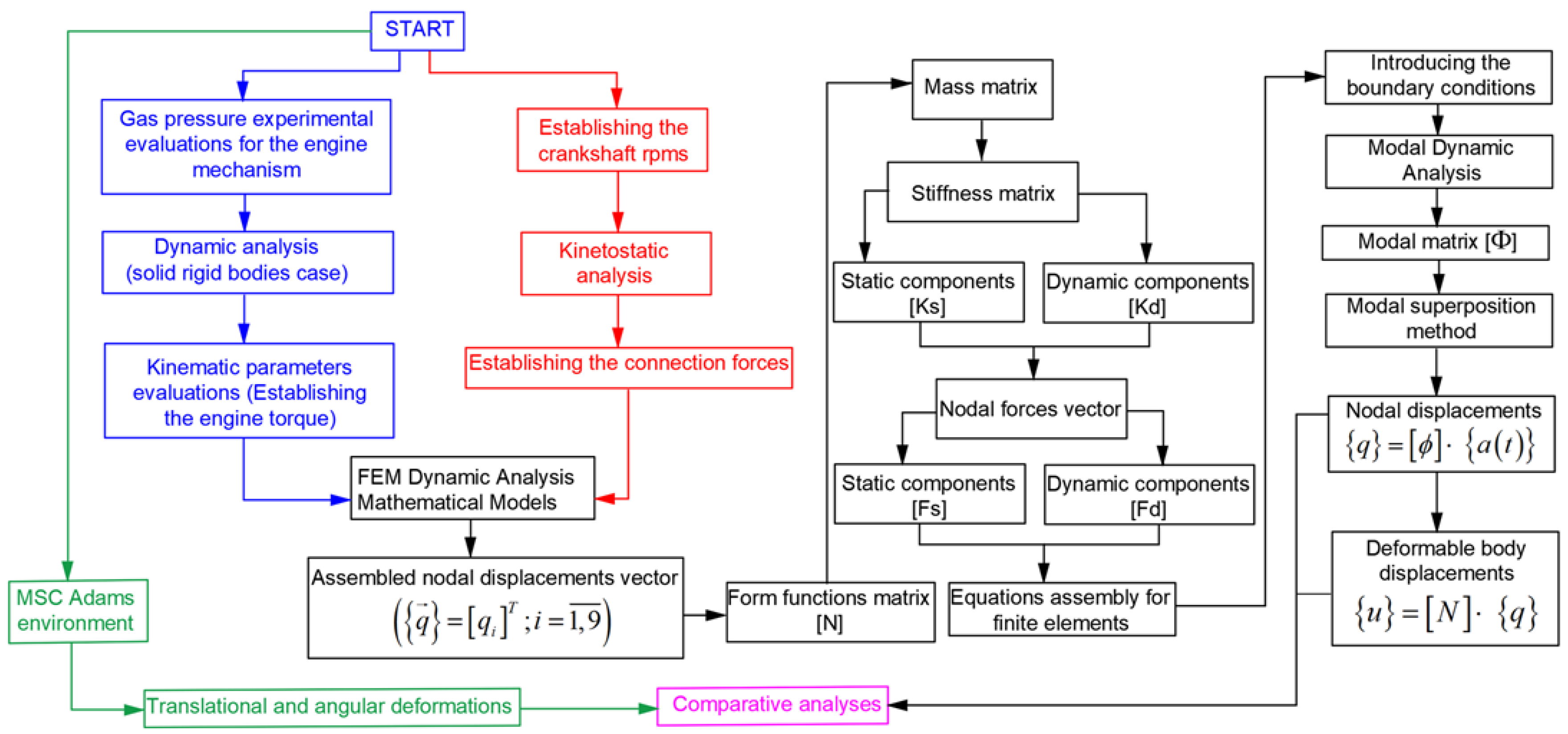 Preprints 166990 g001
