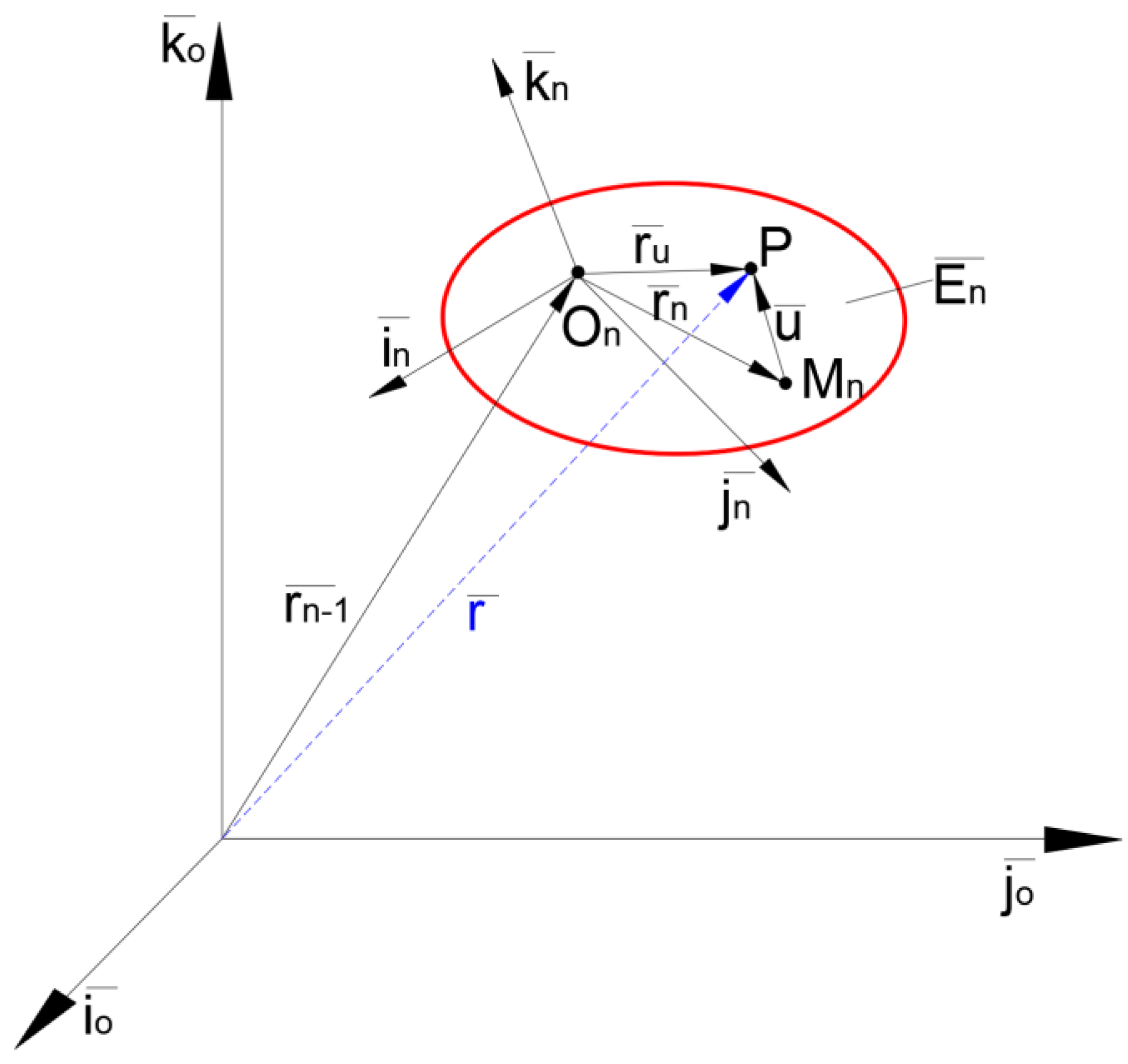 Preprints 166990 g003