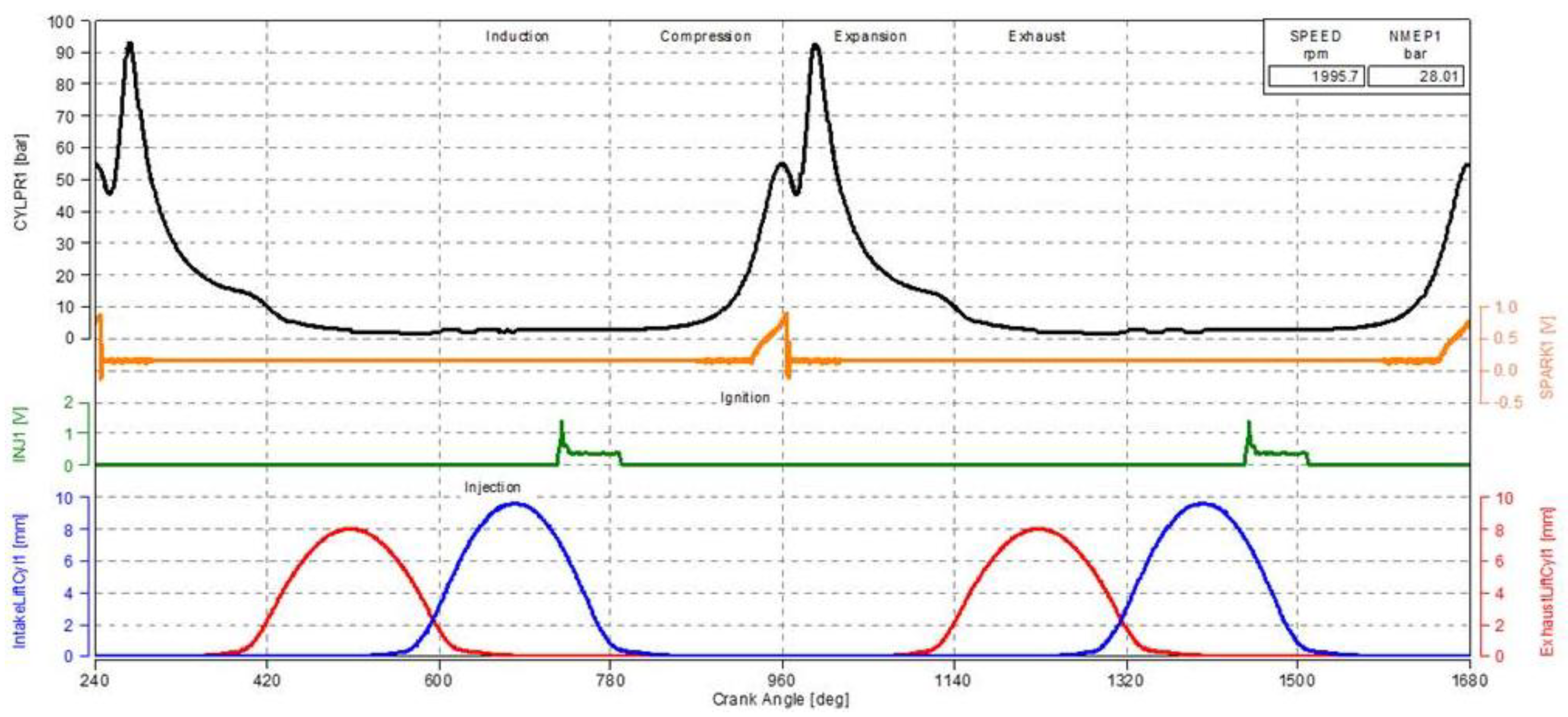 Preprints 166990 g005