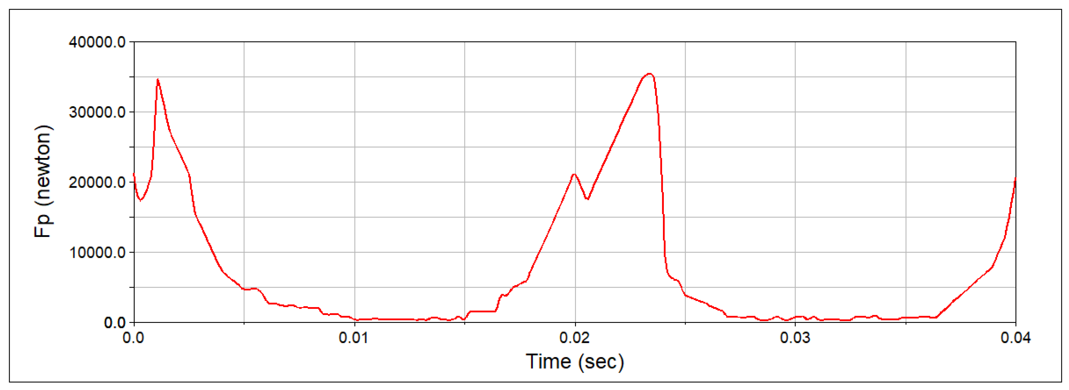 Preprints 166990 g006