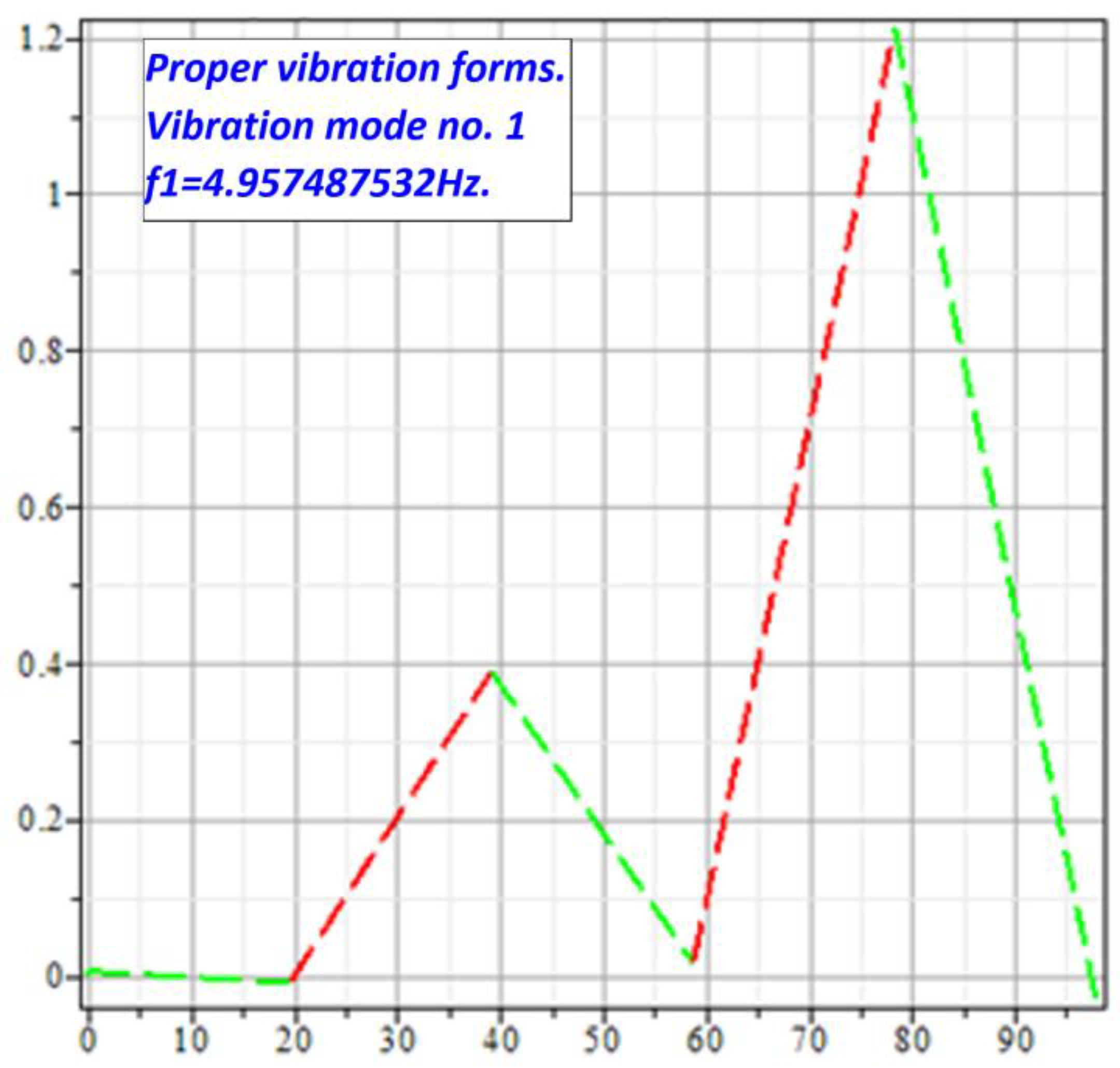 Preprints 166990 g011