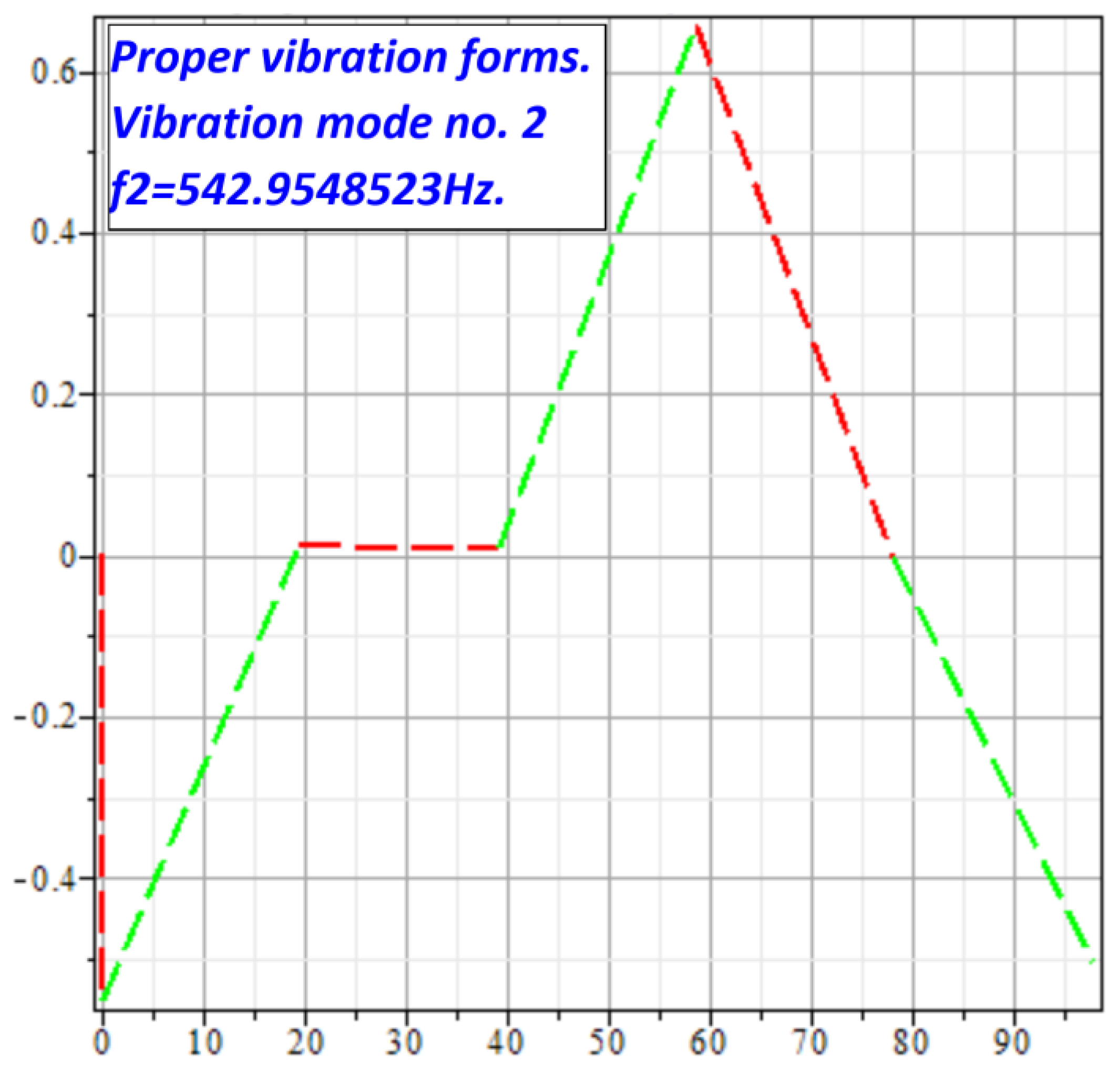 Preprints 166990 g012