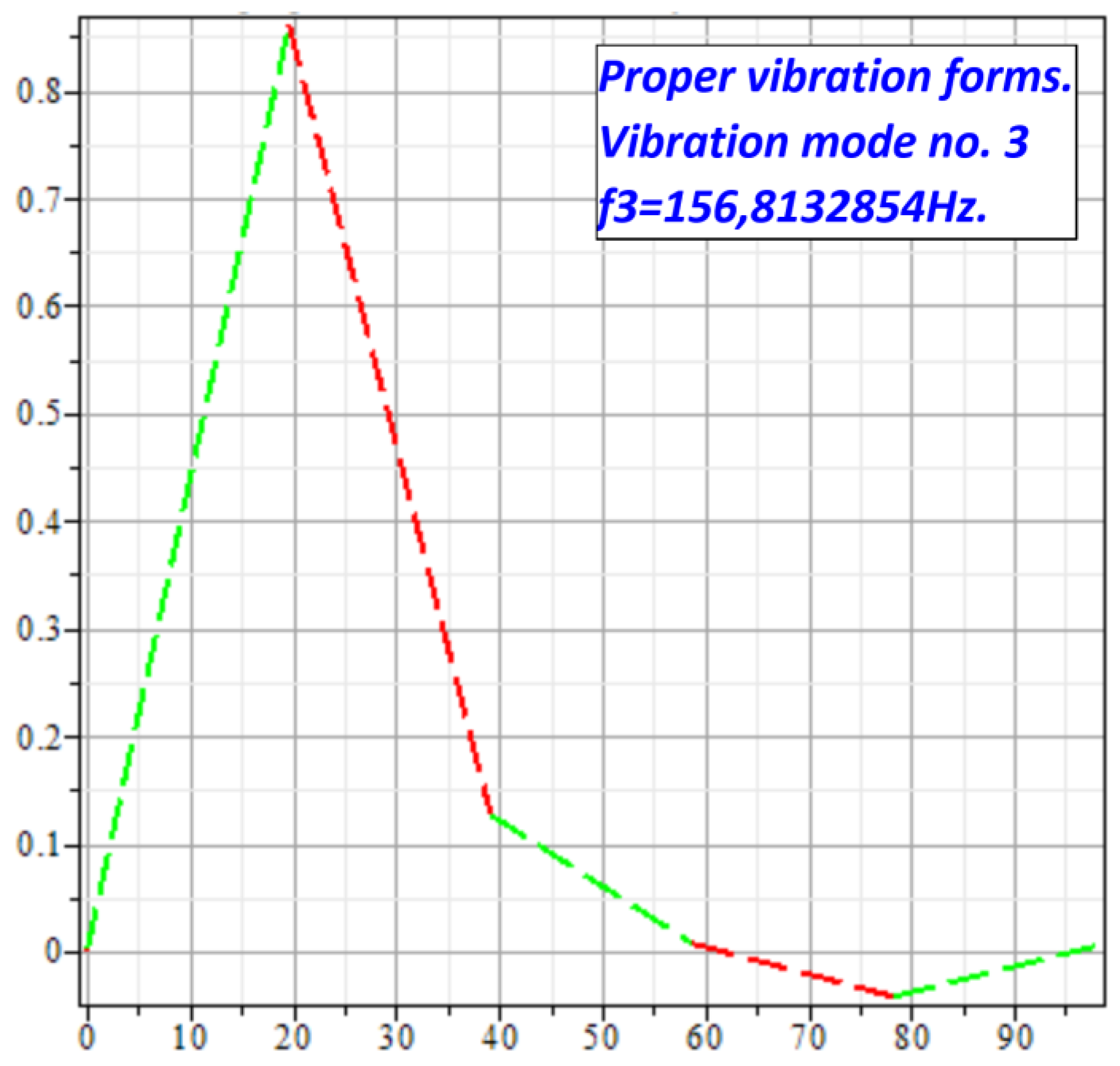 Preprints 166990 g013