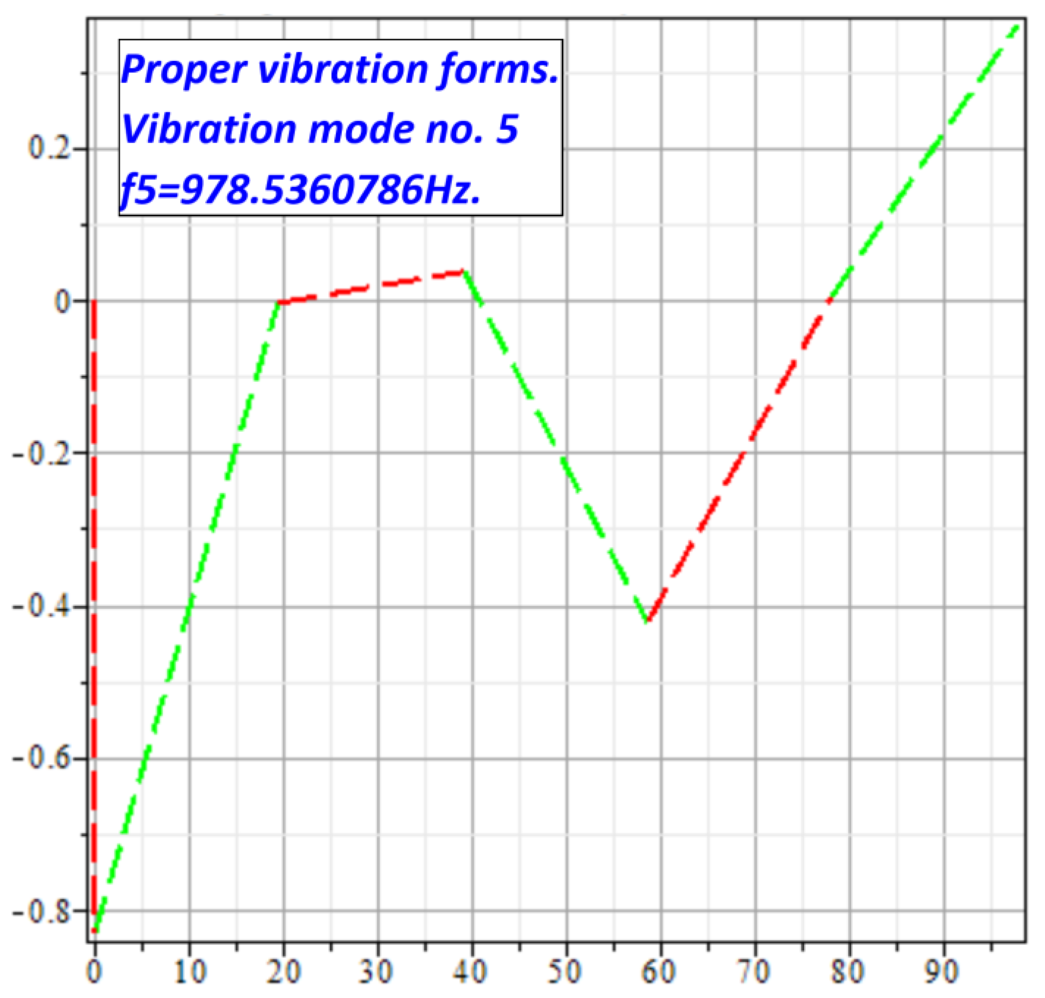 Preprints 166990 g015