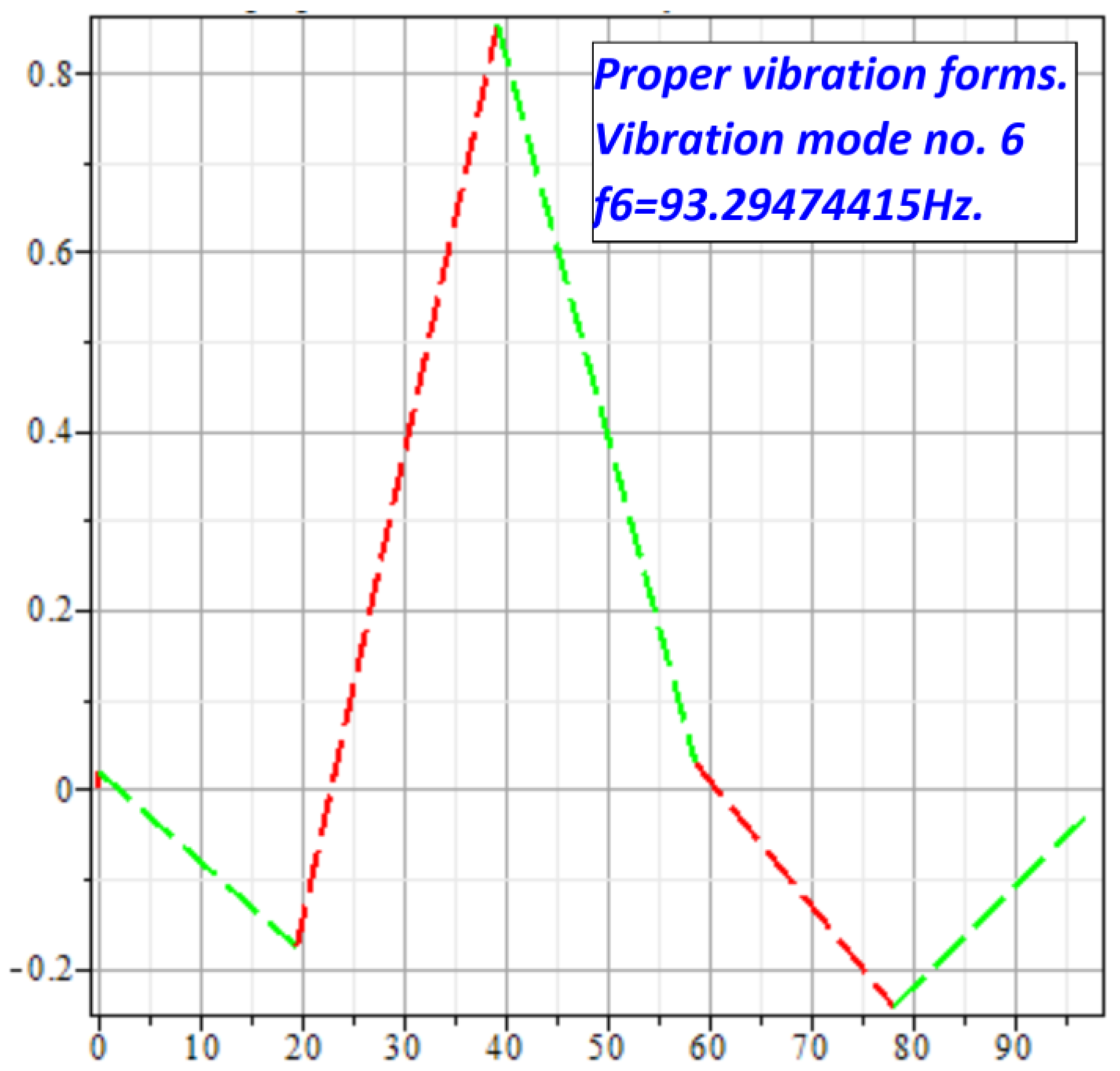 Preprints 166990 g016