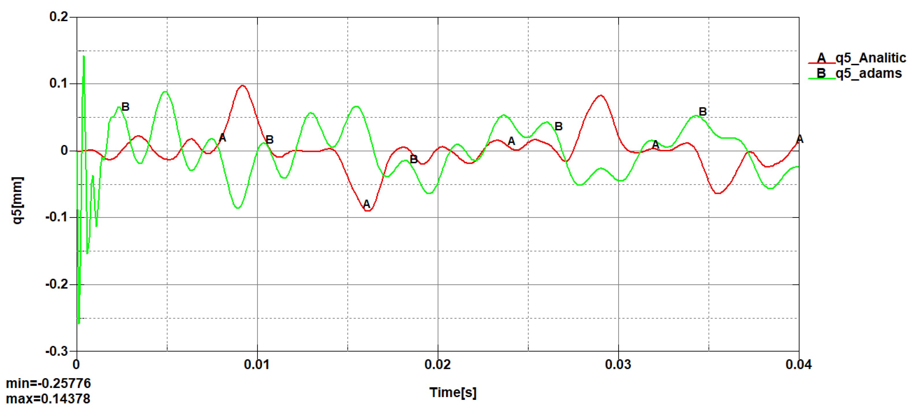 Preprints 166990 g019
