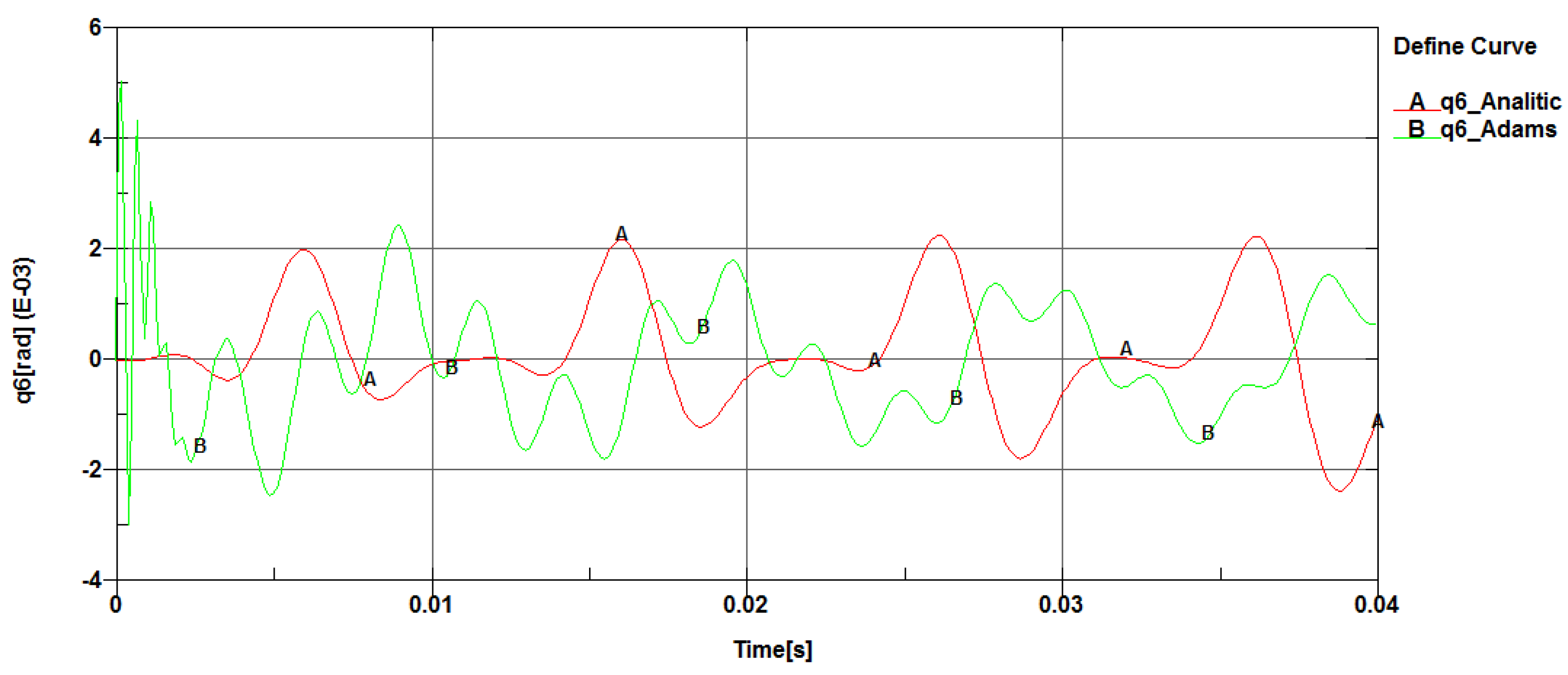 Preprints 166990 g020