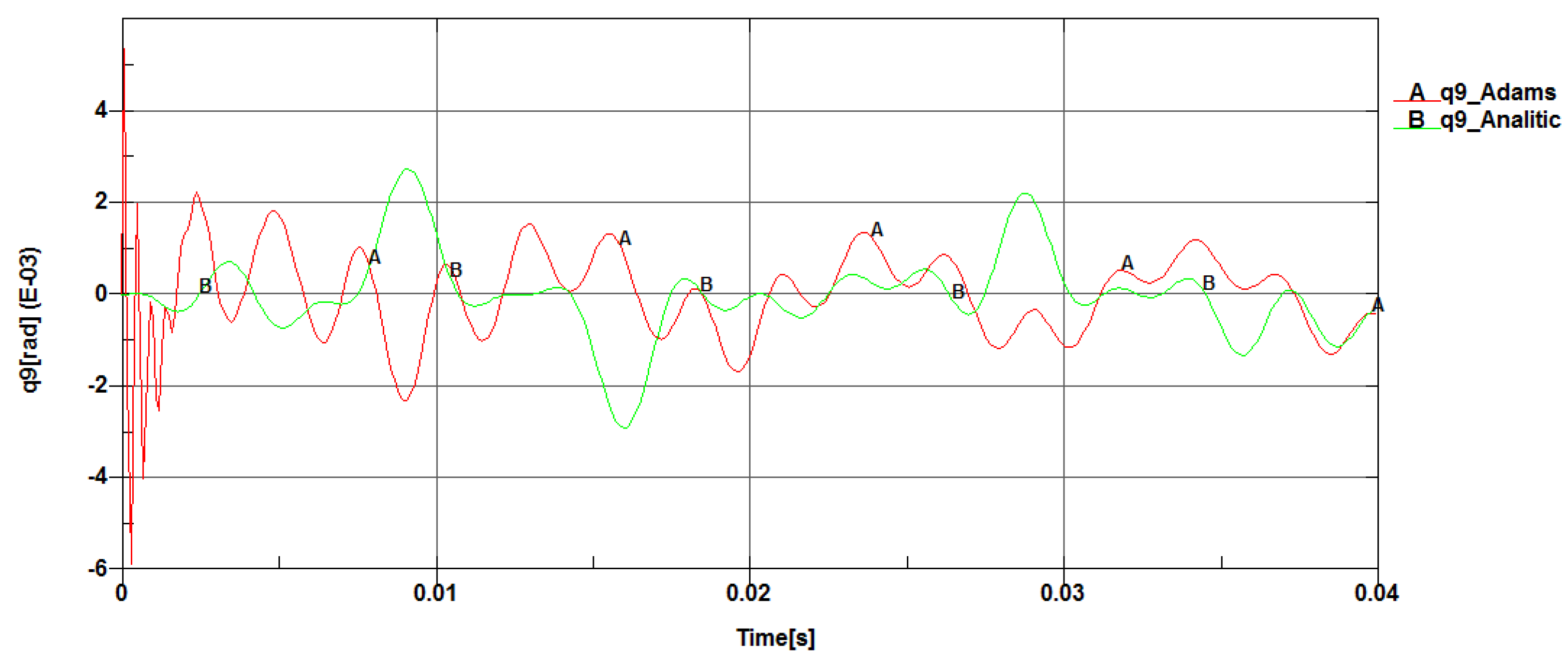 Preprints 166990 g022