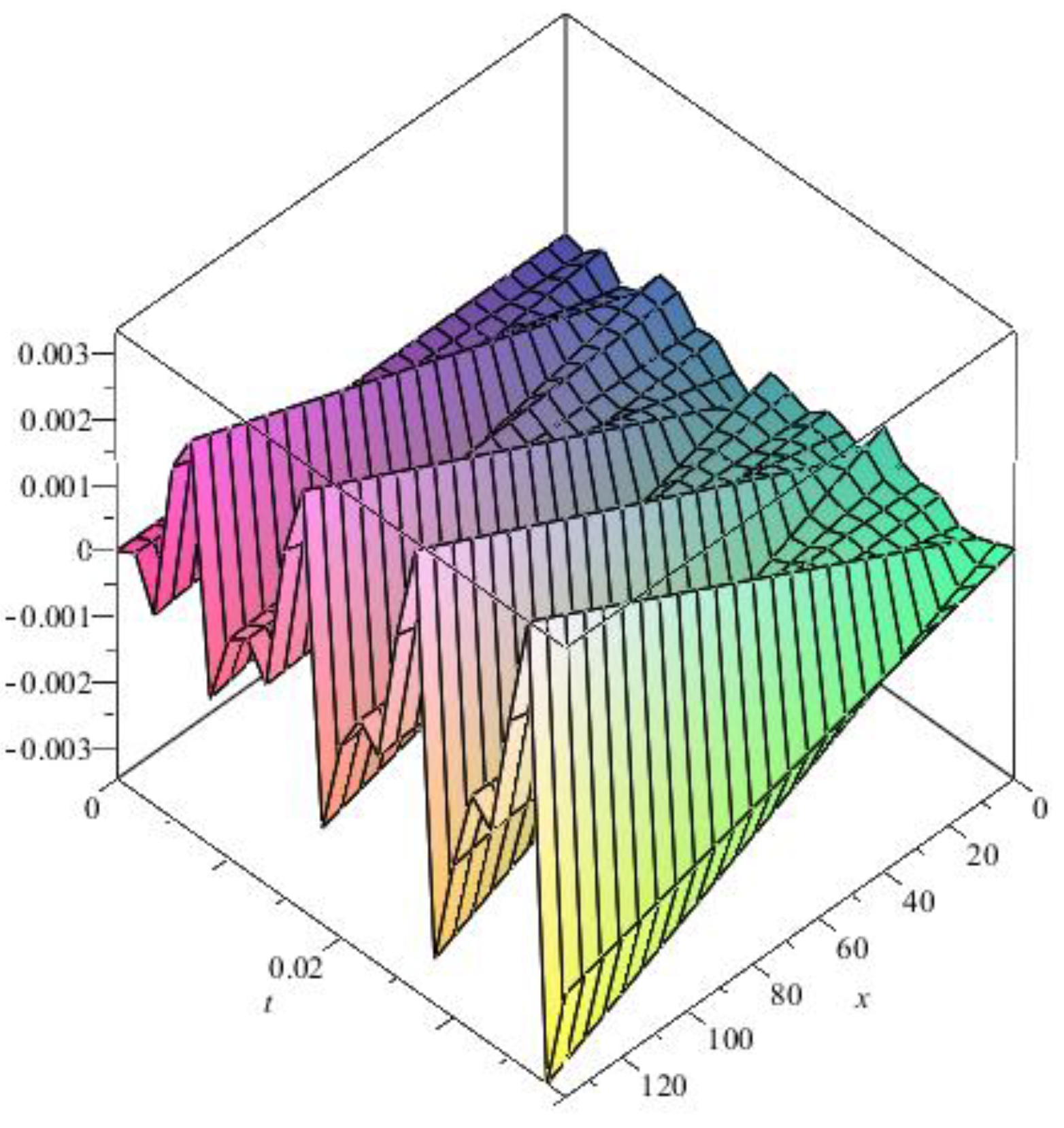 Preprints 166990 g023