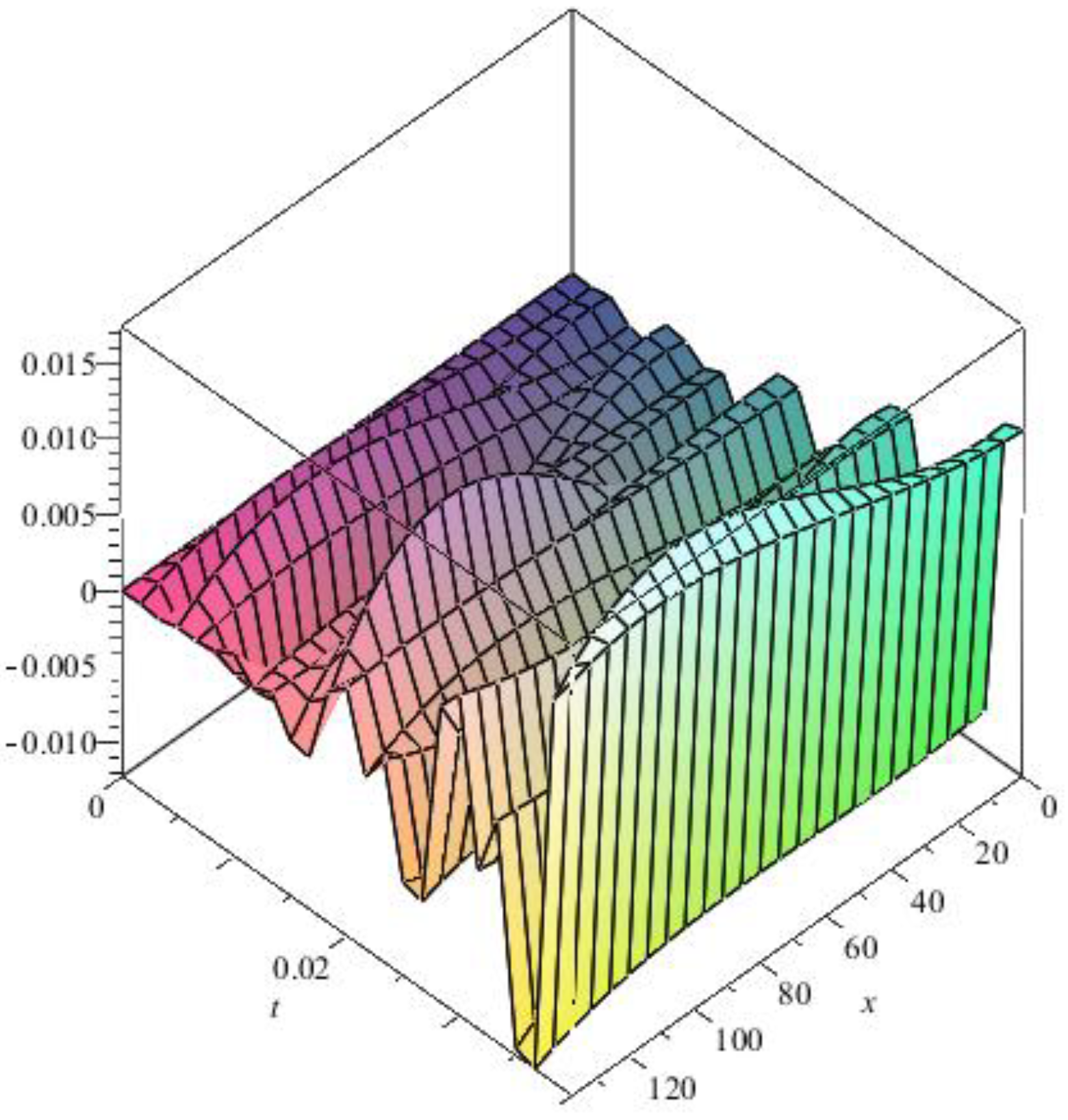 Preprints 166990 g024