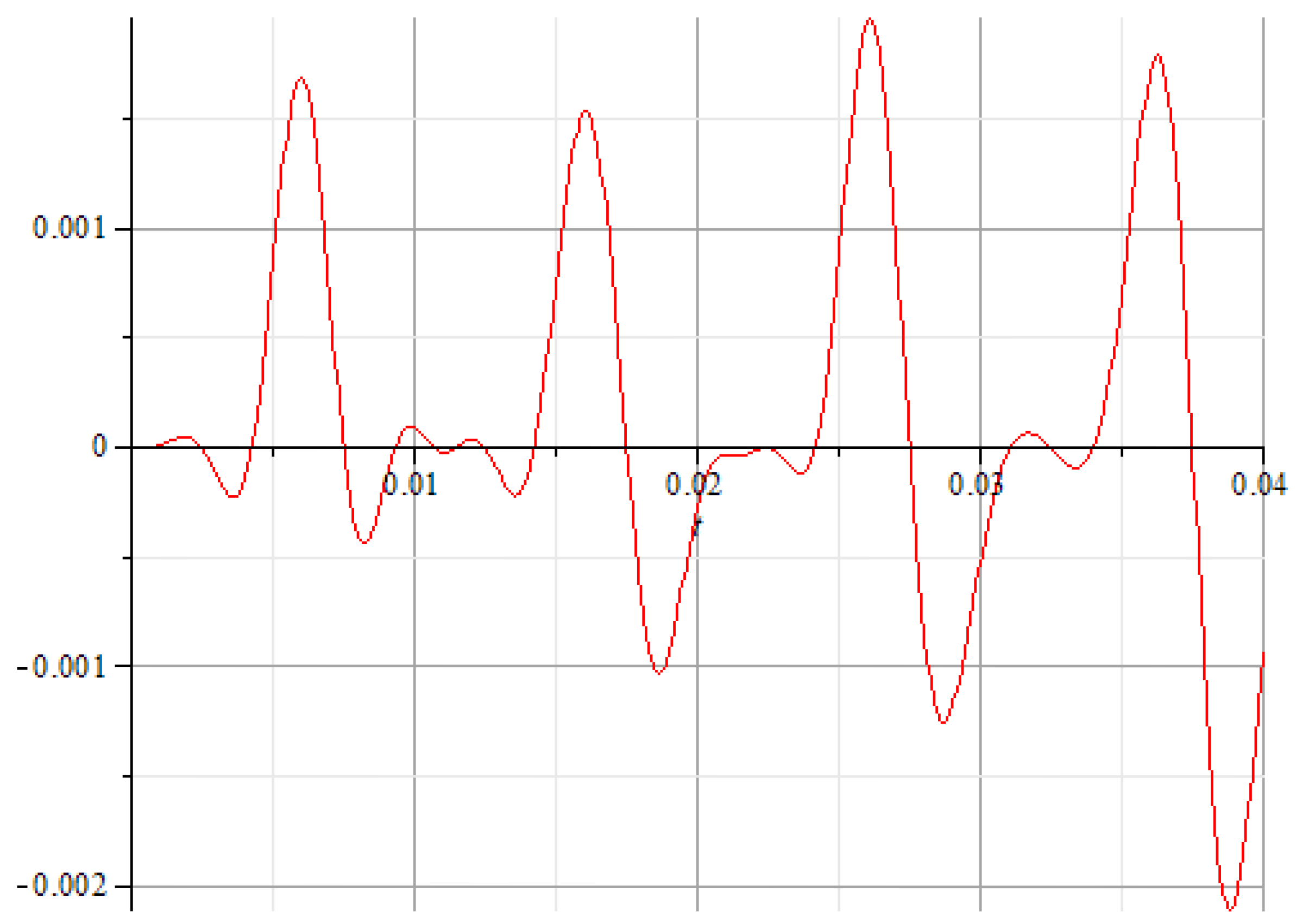 Preprints 166990 g025