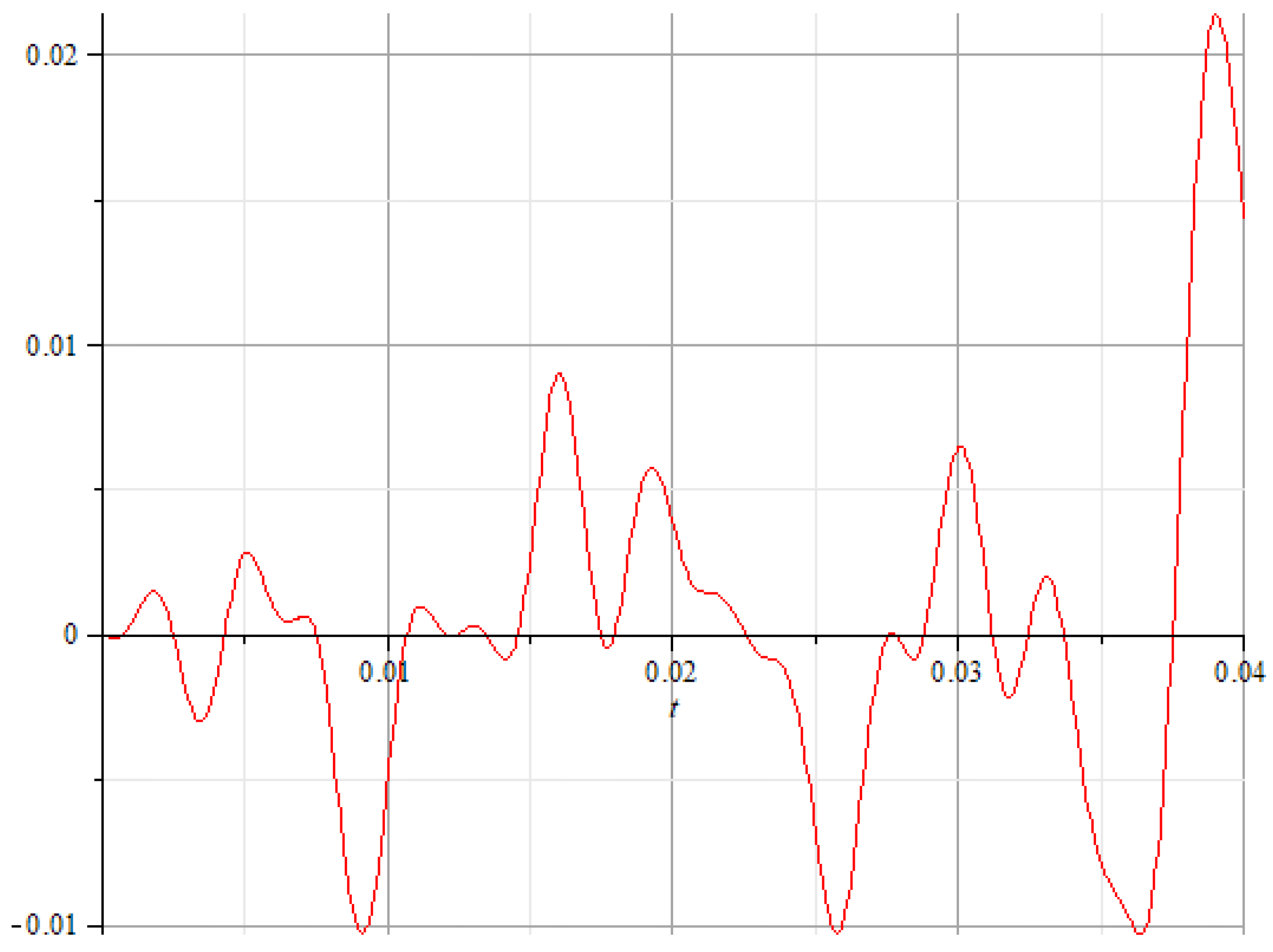 Preprints 166990 g026