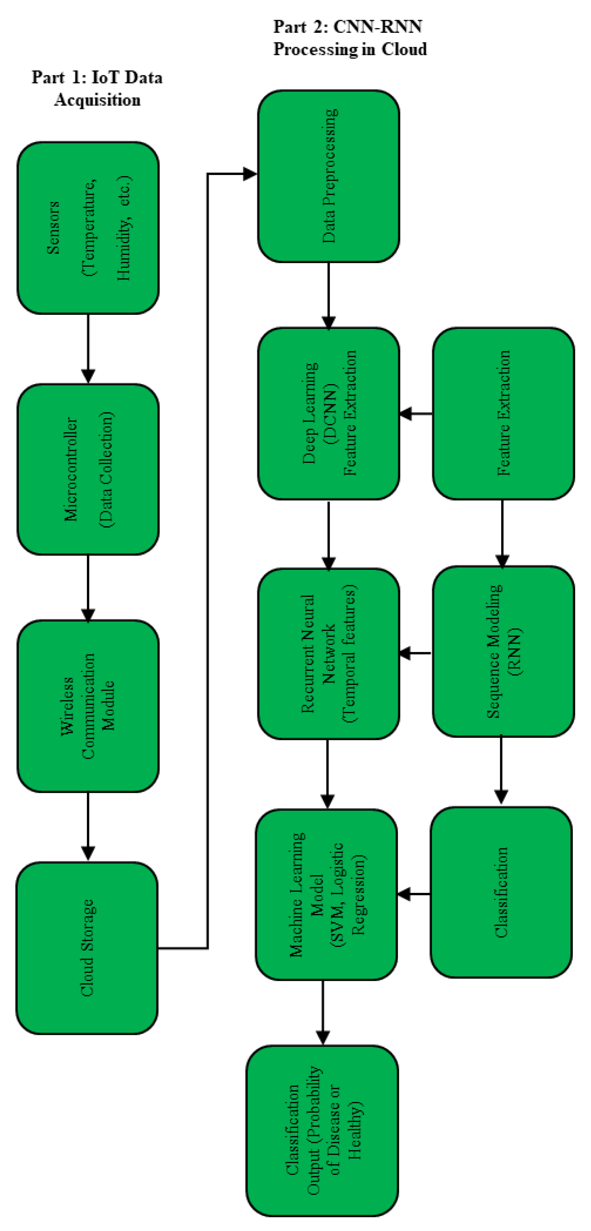 Preprints 177061 g001