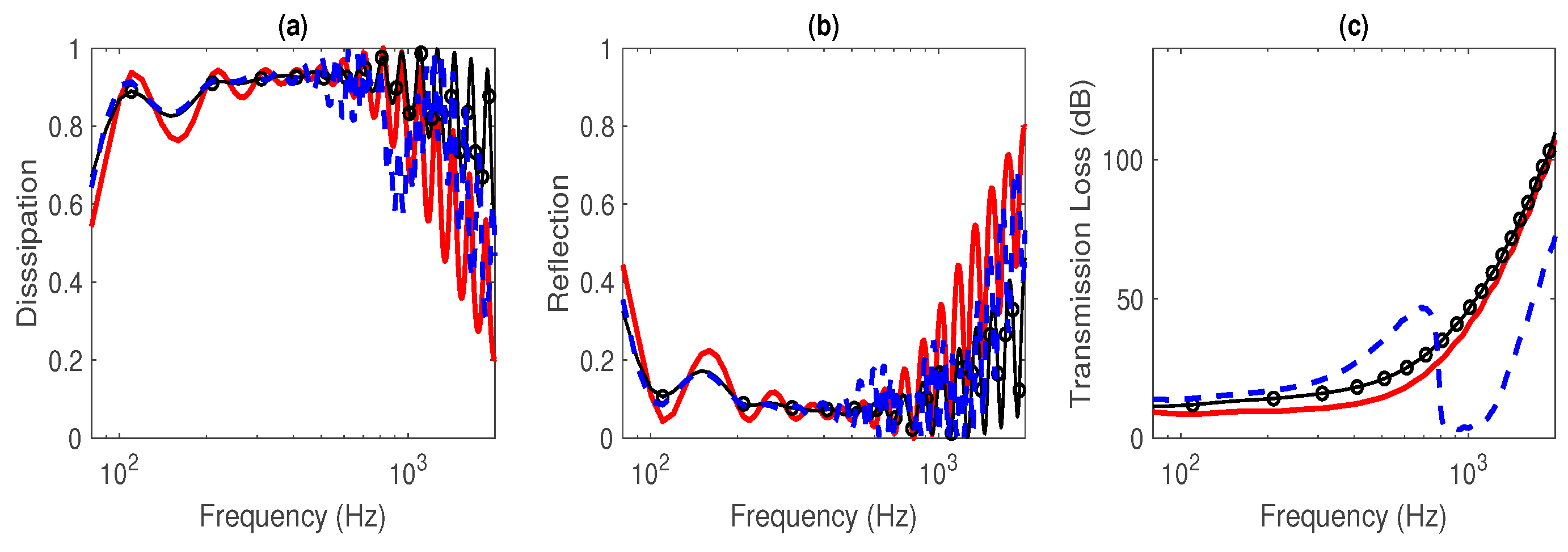 Preprints 82791 g007