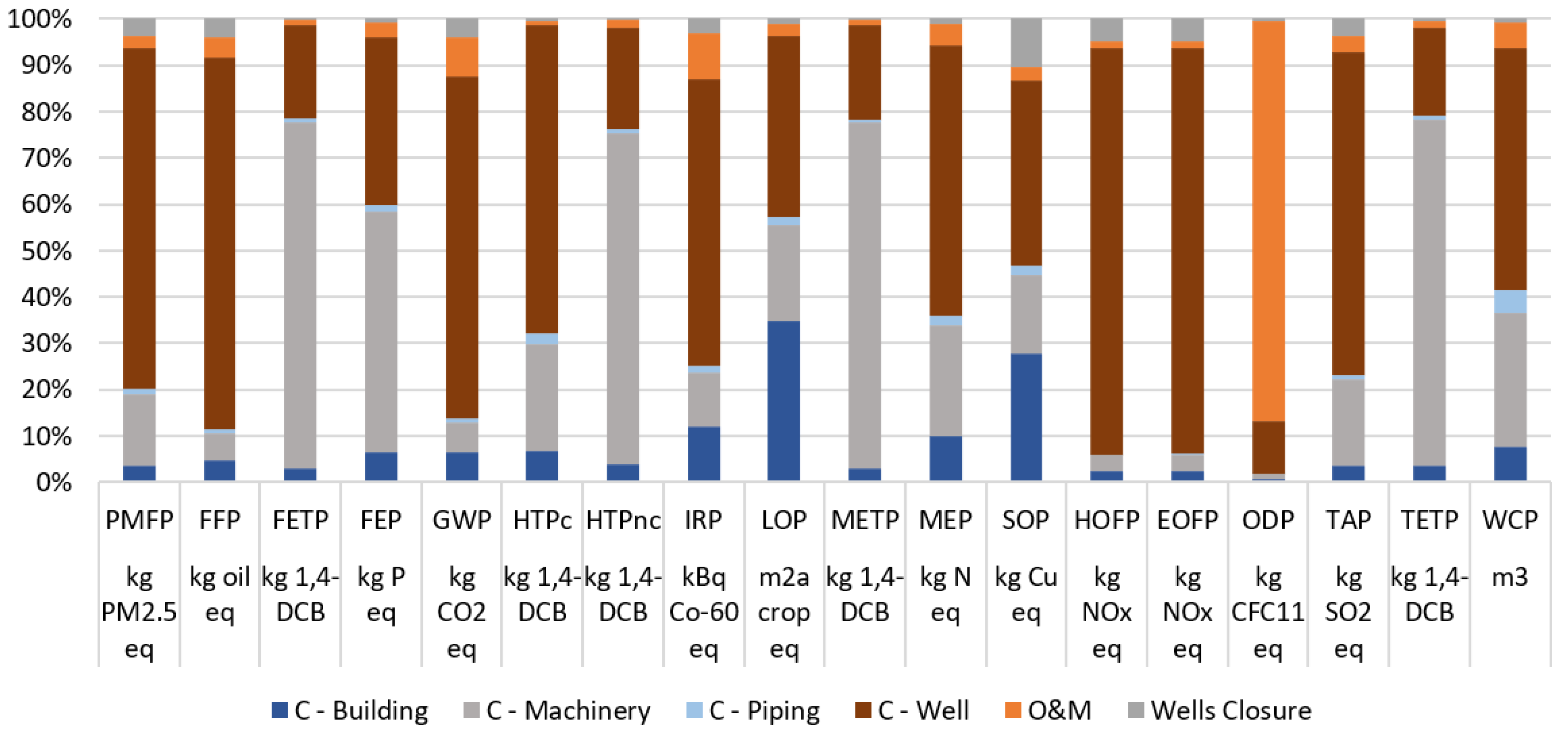 Preprints 97913 g003