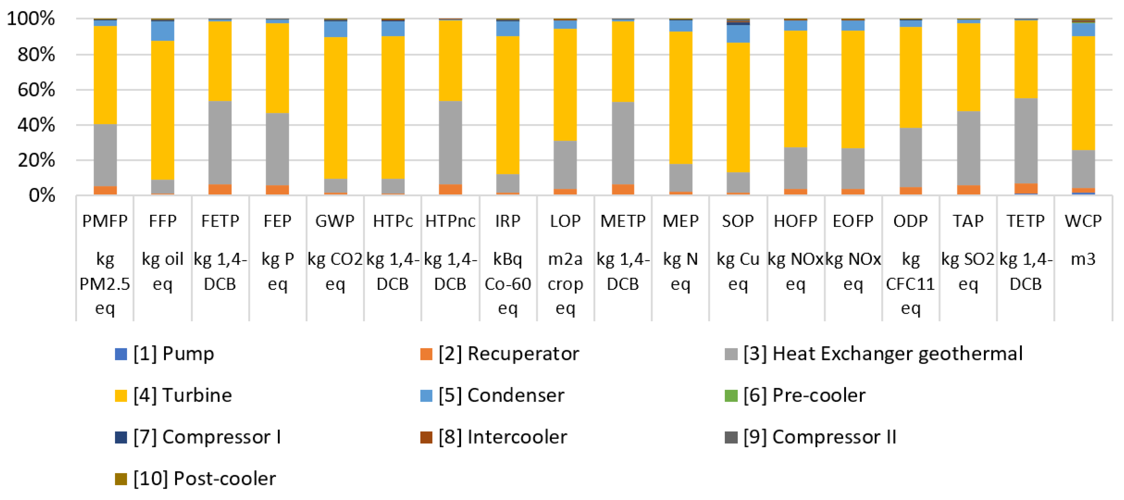 Preprints 97913 g004