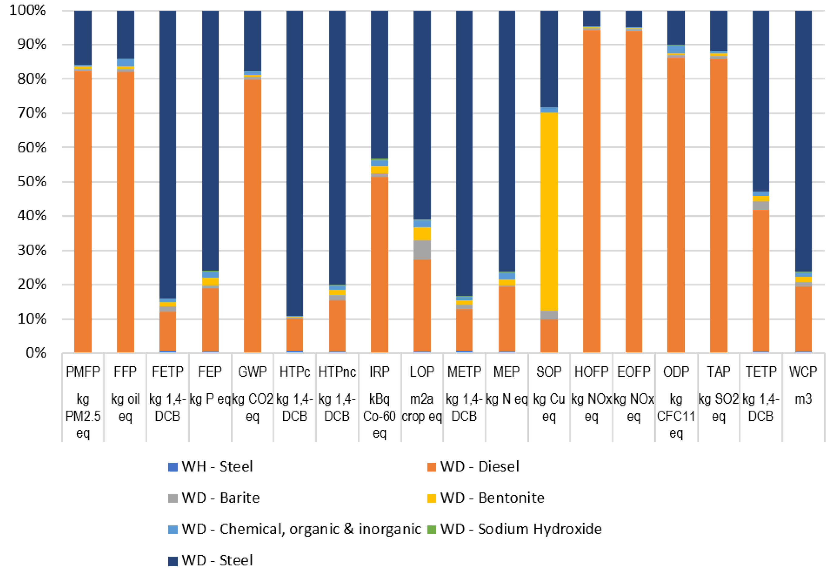 Preprints 97913 g005