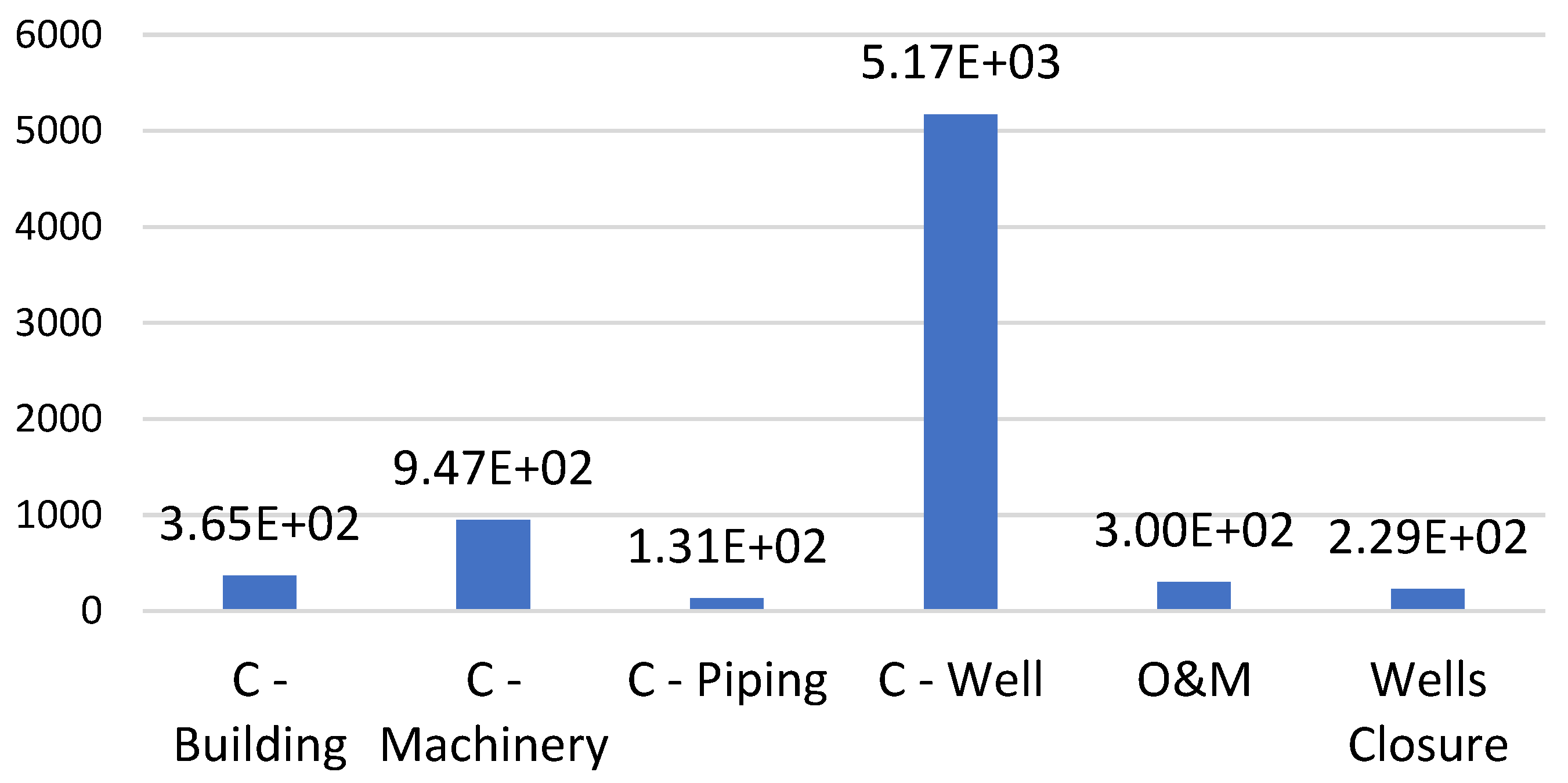 Preprints 97913 g006