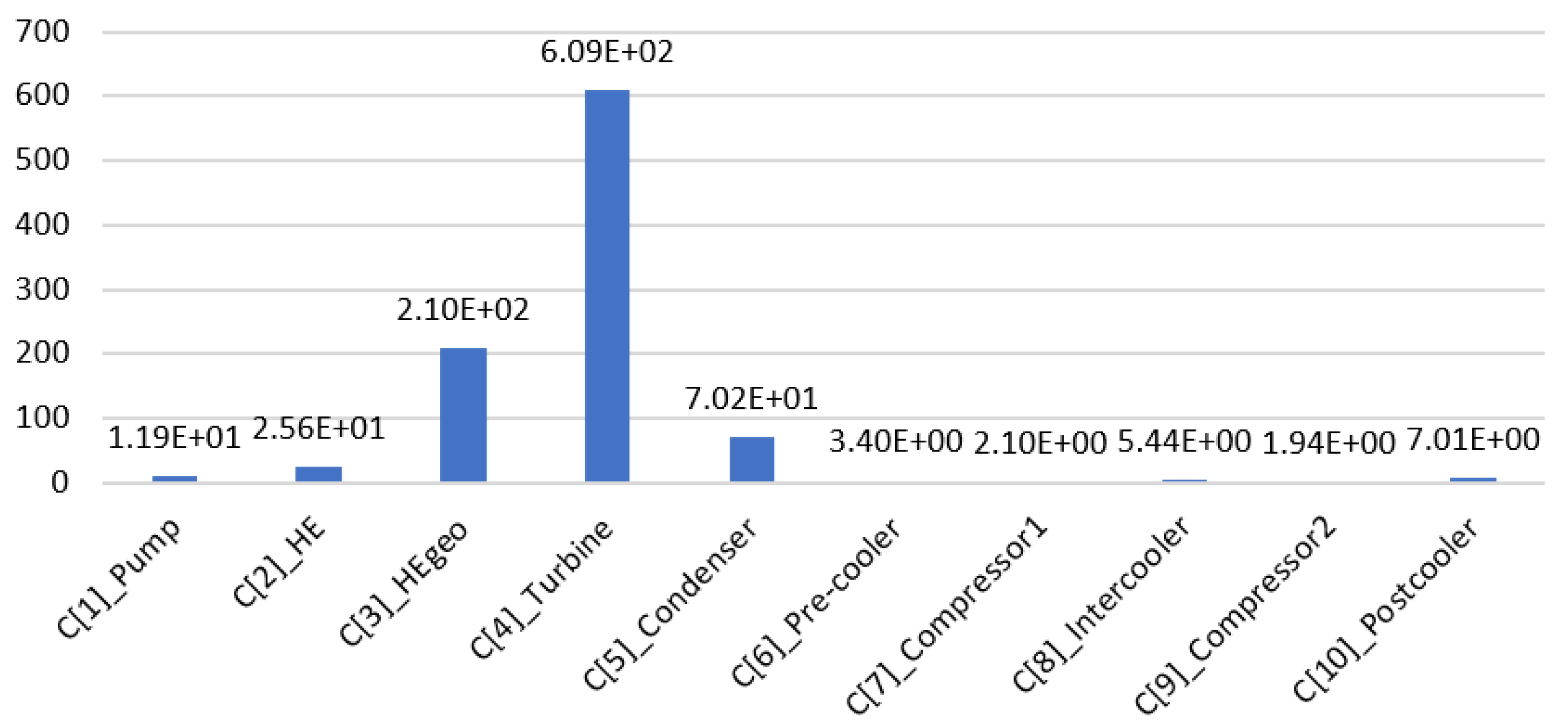 Preprints 97913 g007