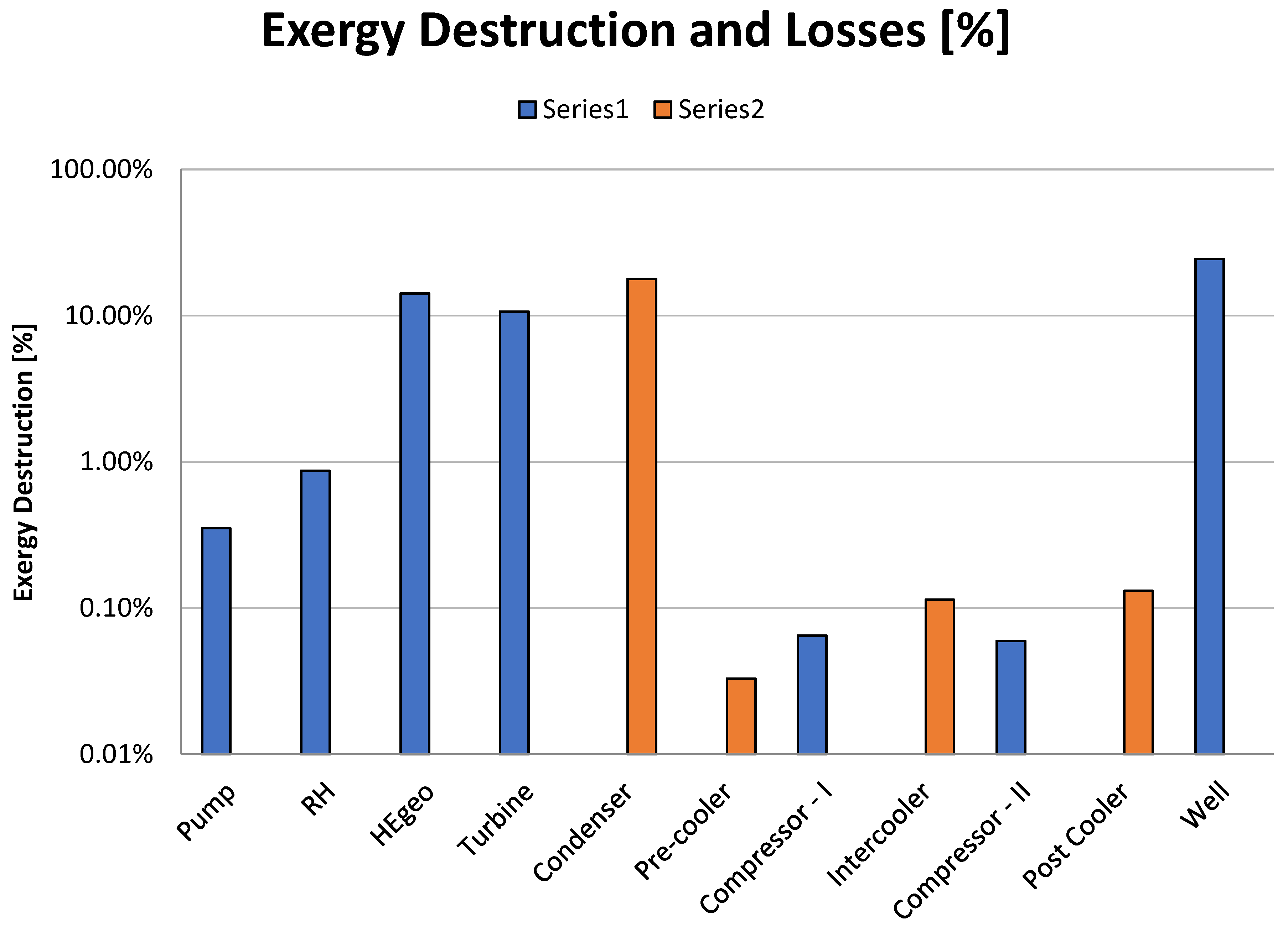 Preprints 97913 g008