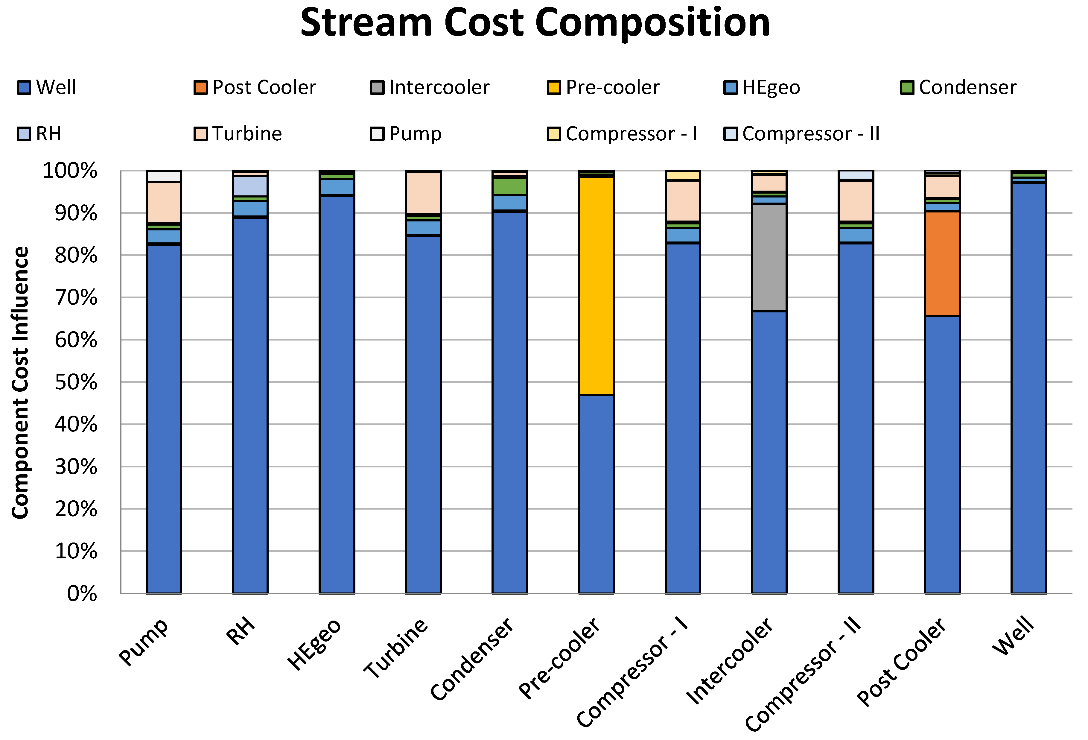 Preprints 97913 g011