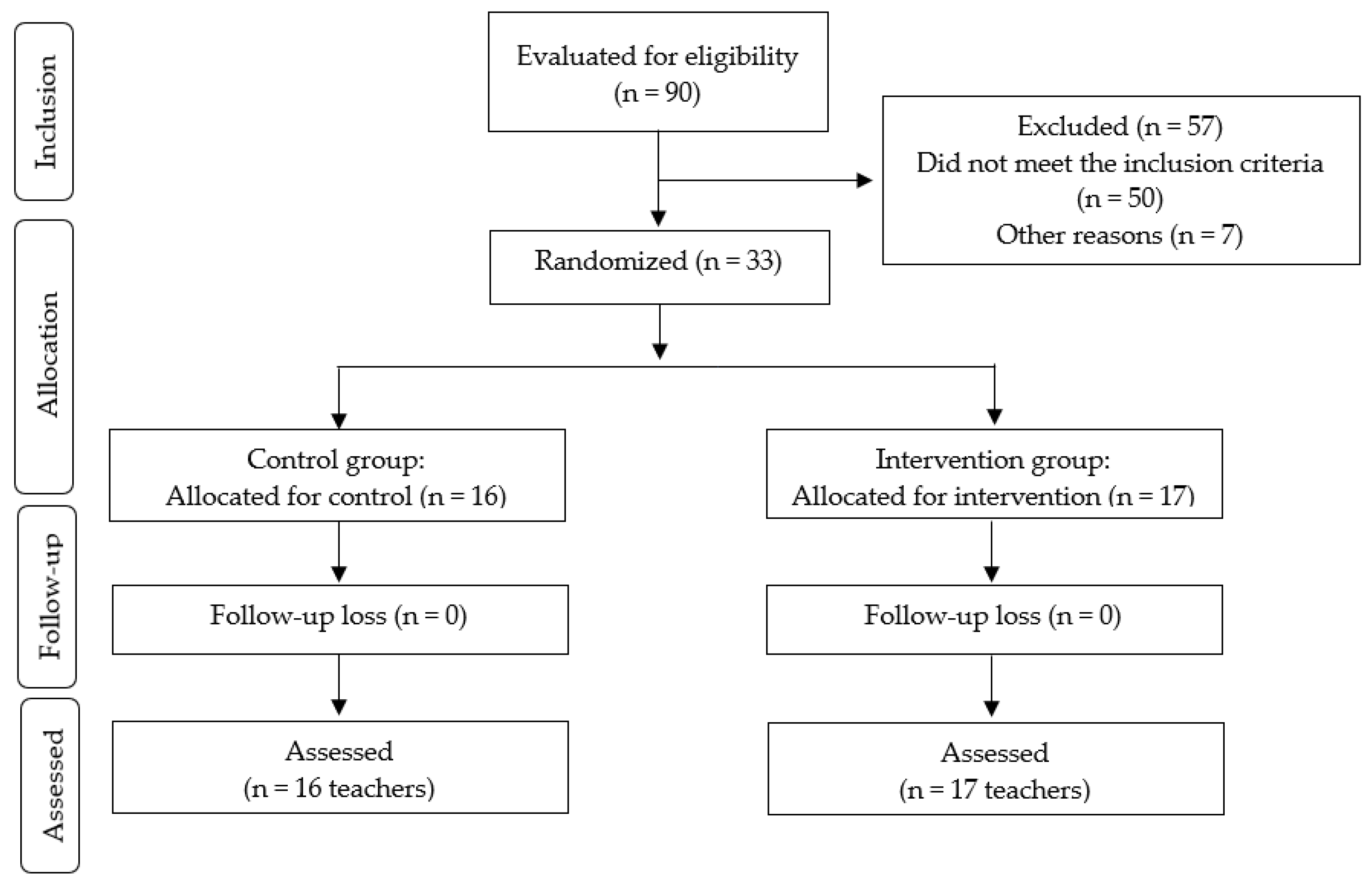 Preprints 167175 g001