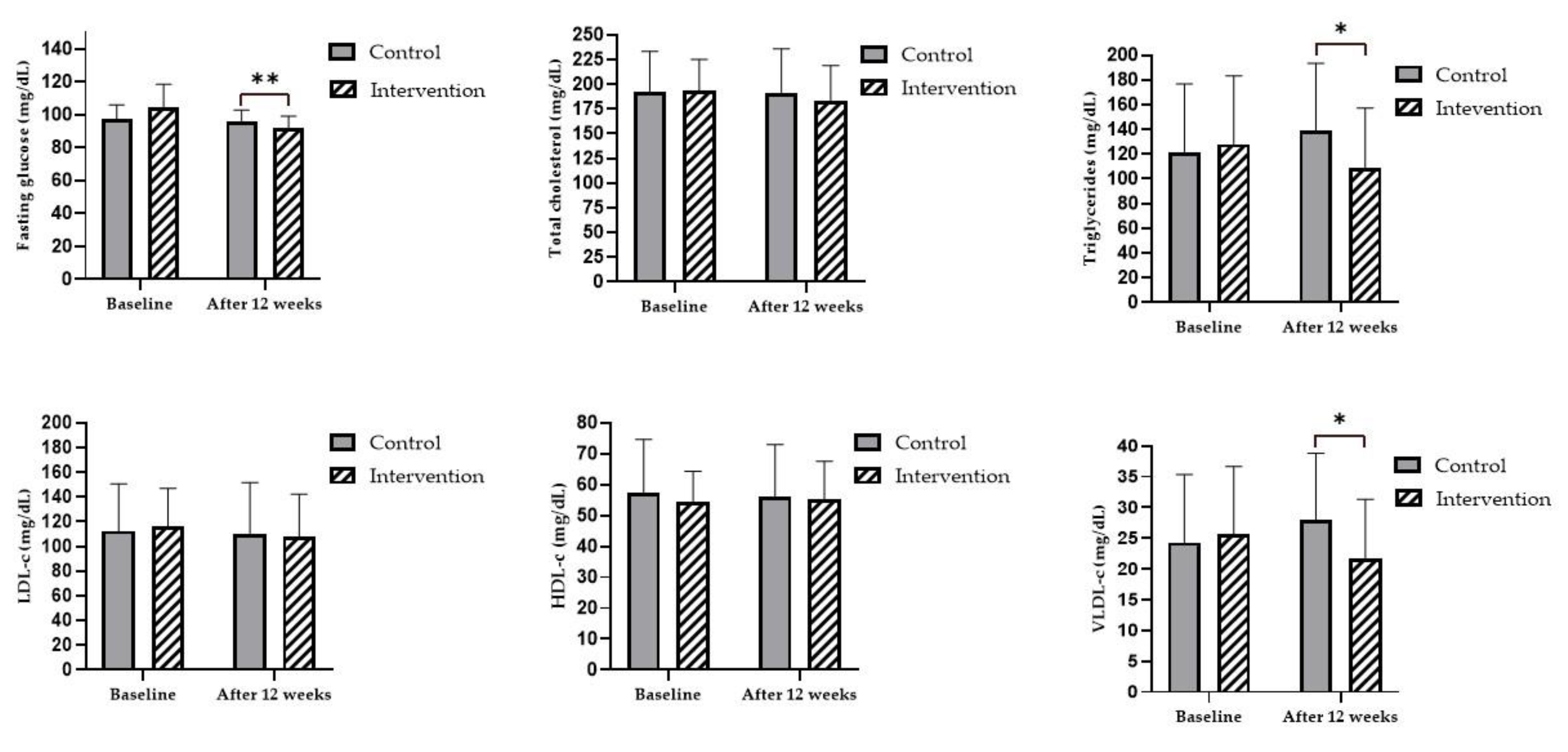Preprints 167175 g002