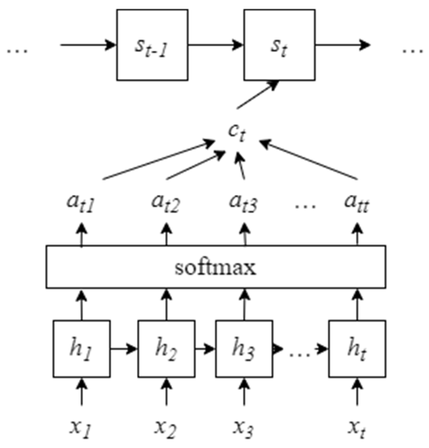 Preprints 179497 g001