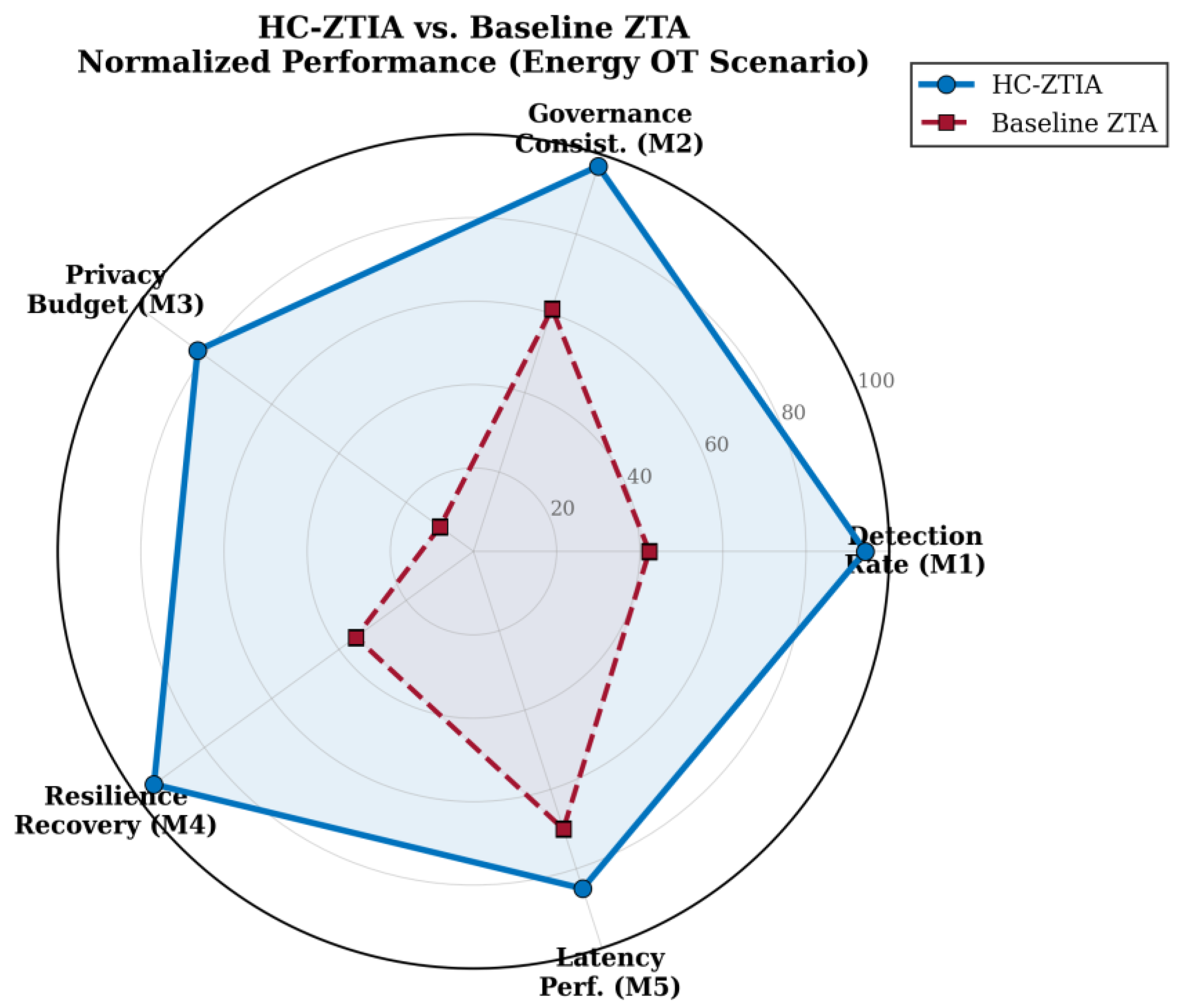 Human-Centric Zero Trust Identity Architecture for the Fifth Industrial ...