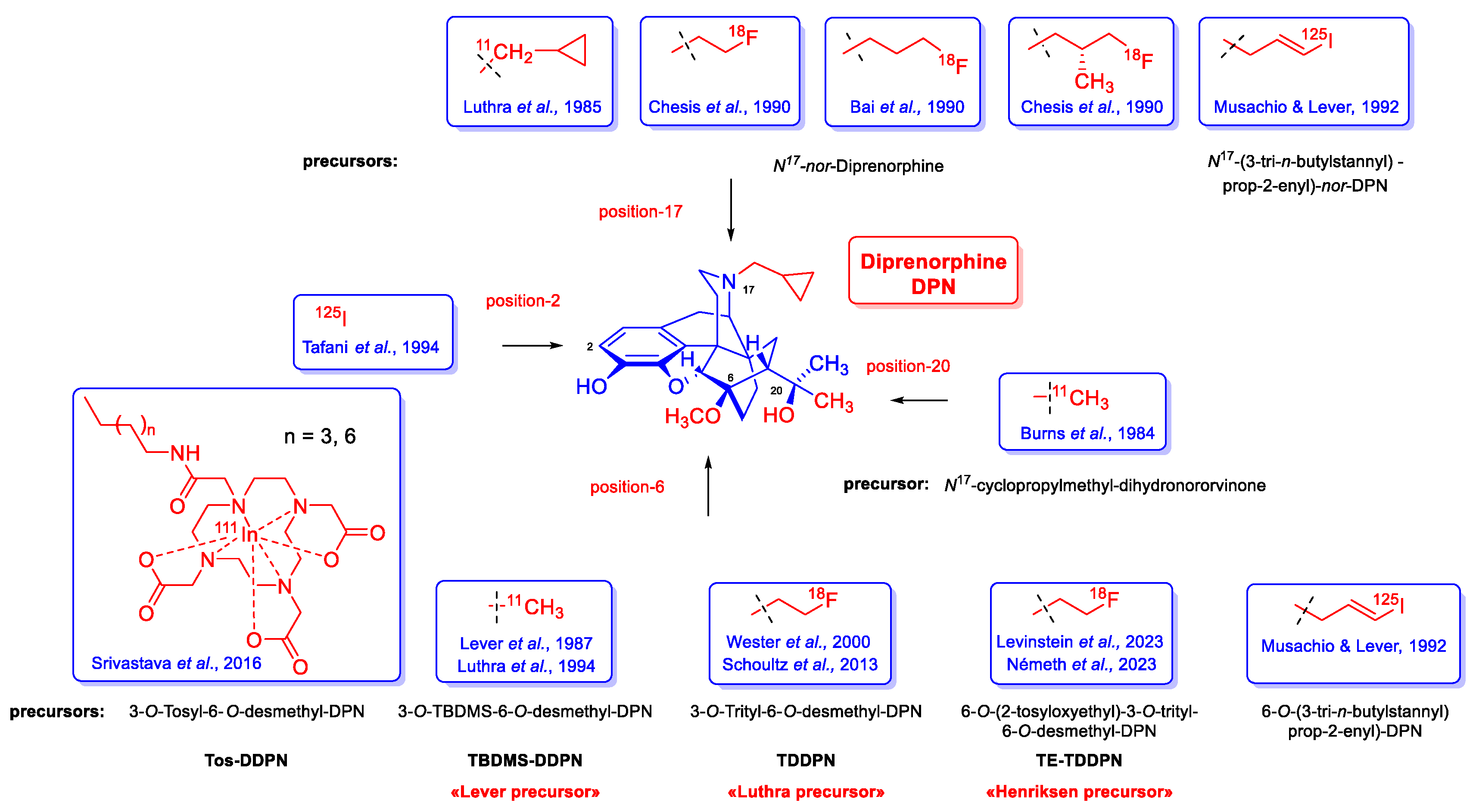 Preprints 174990 g002
