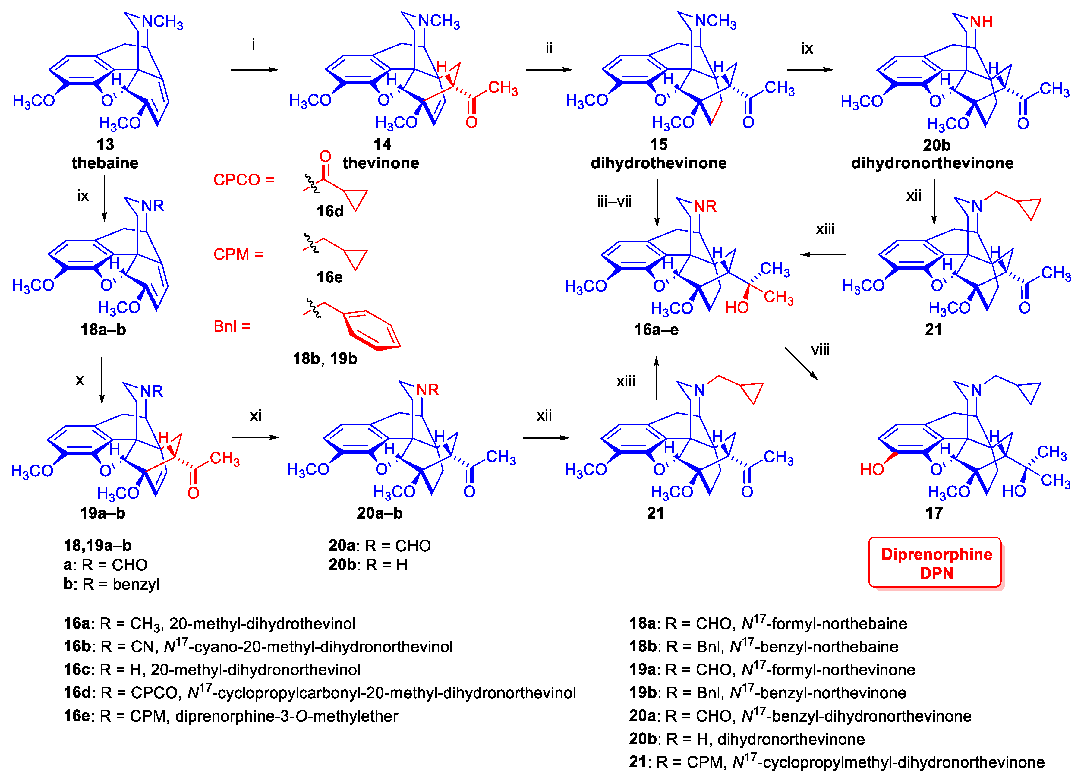Preprints 174990 g003