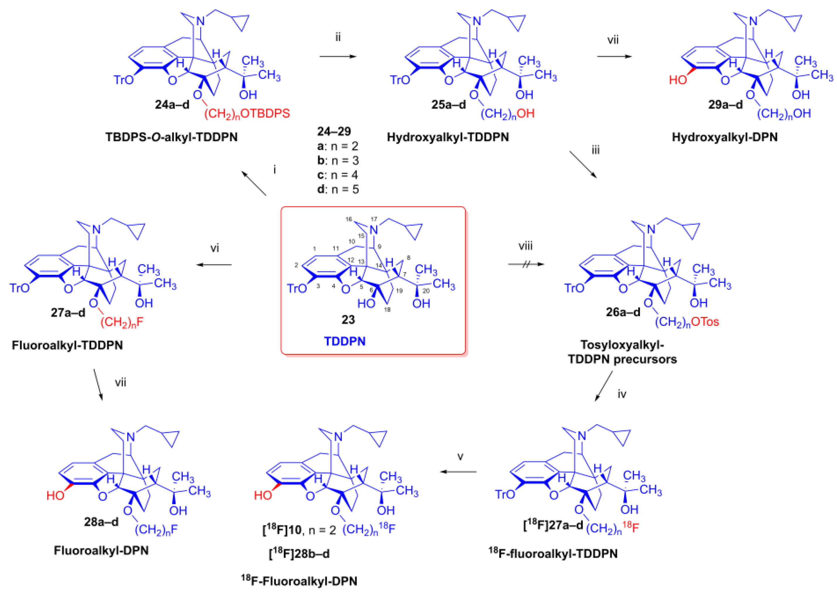 Preprints 174990 g005