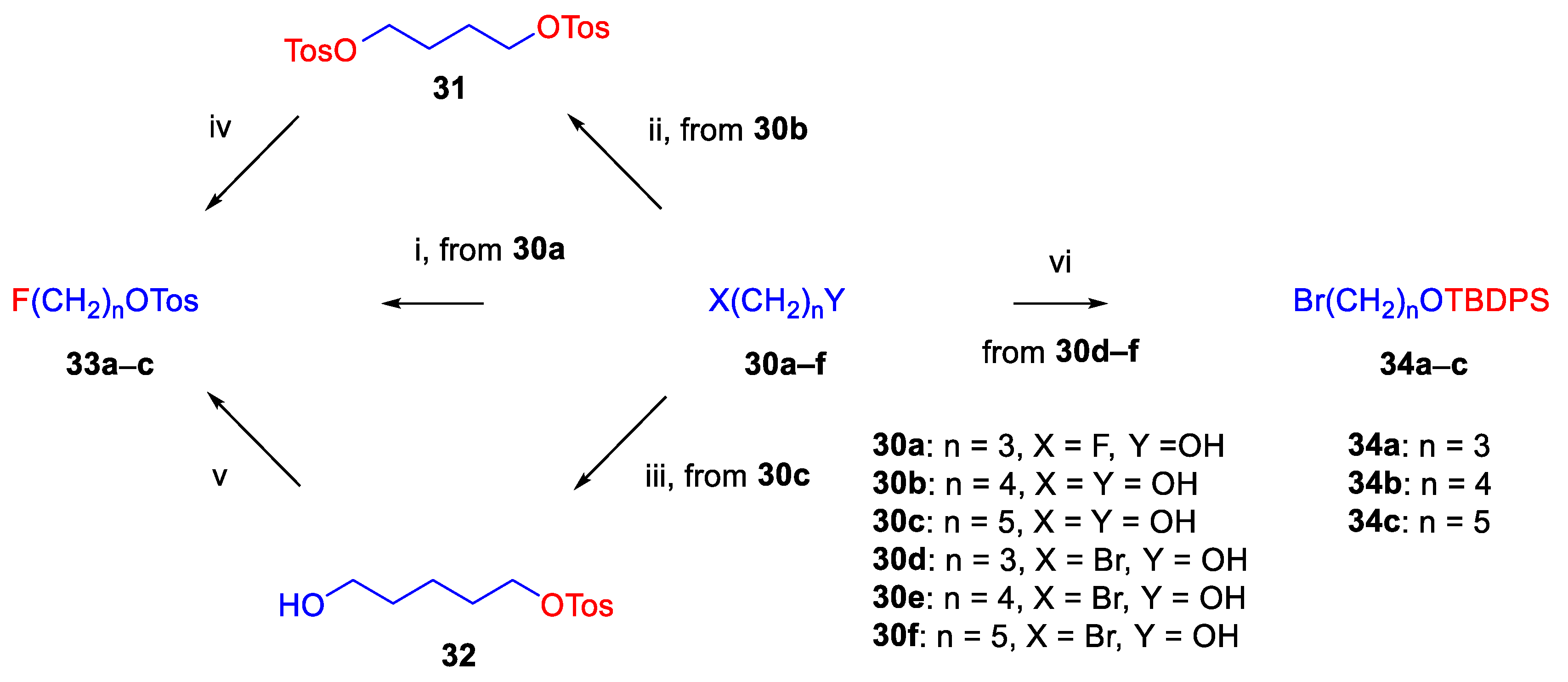 Preprints 174990 g006