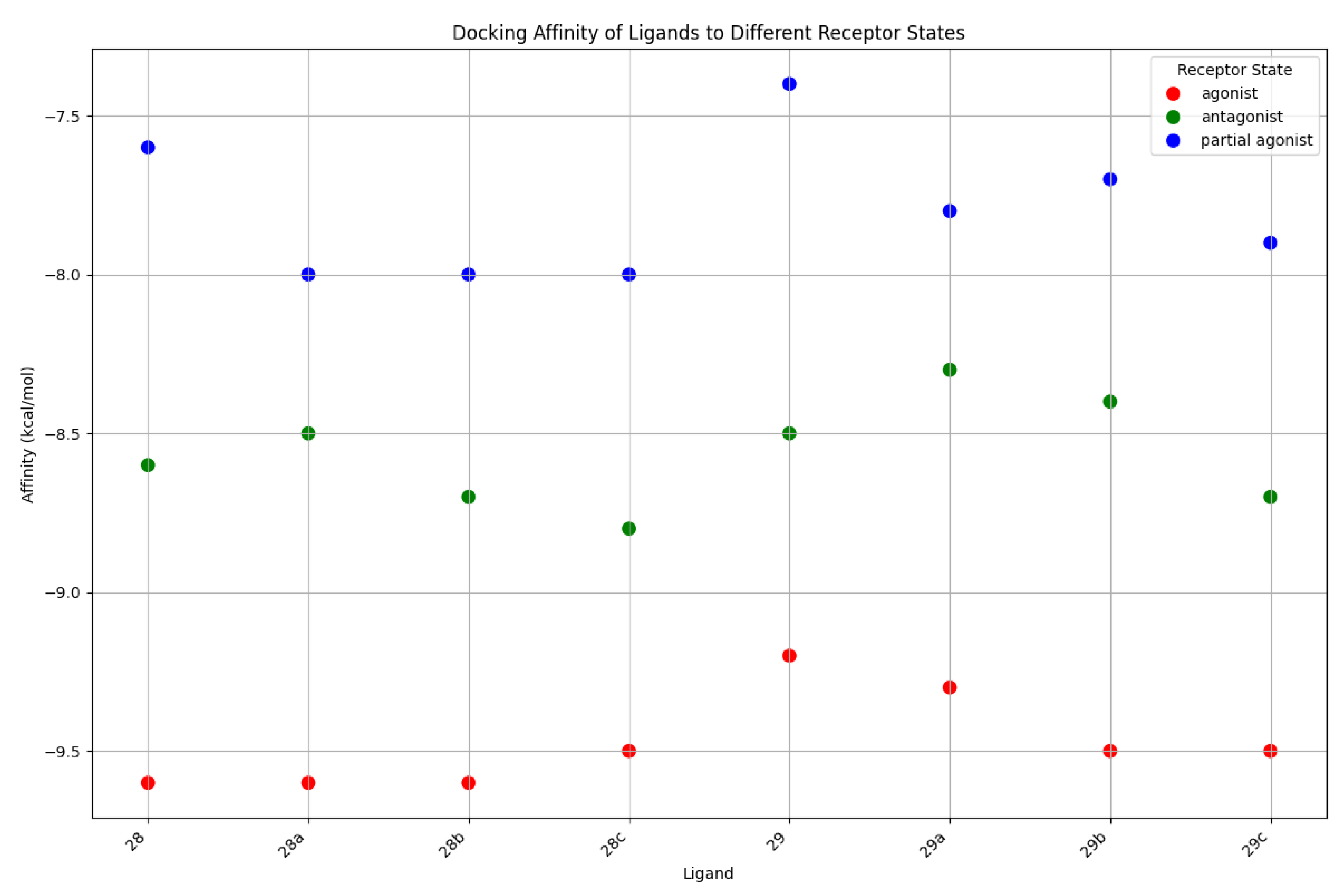 Preprints 174990 g010