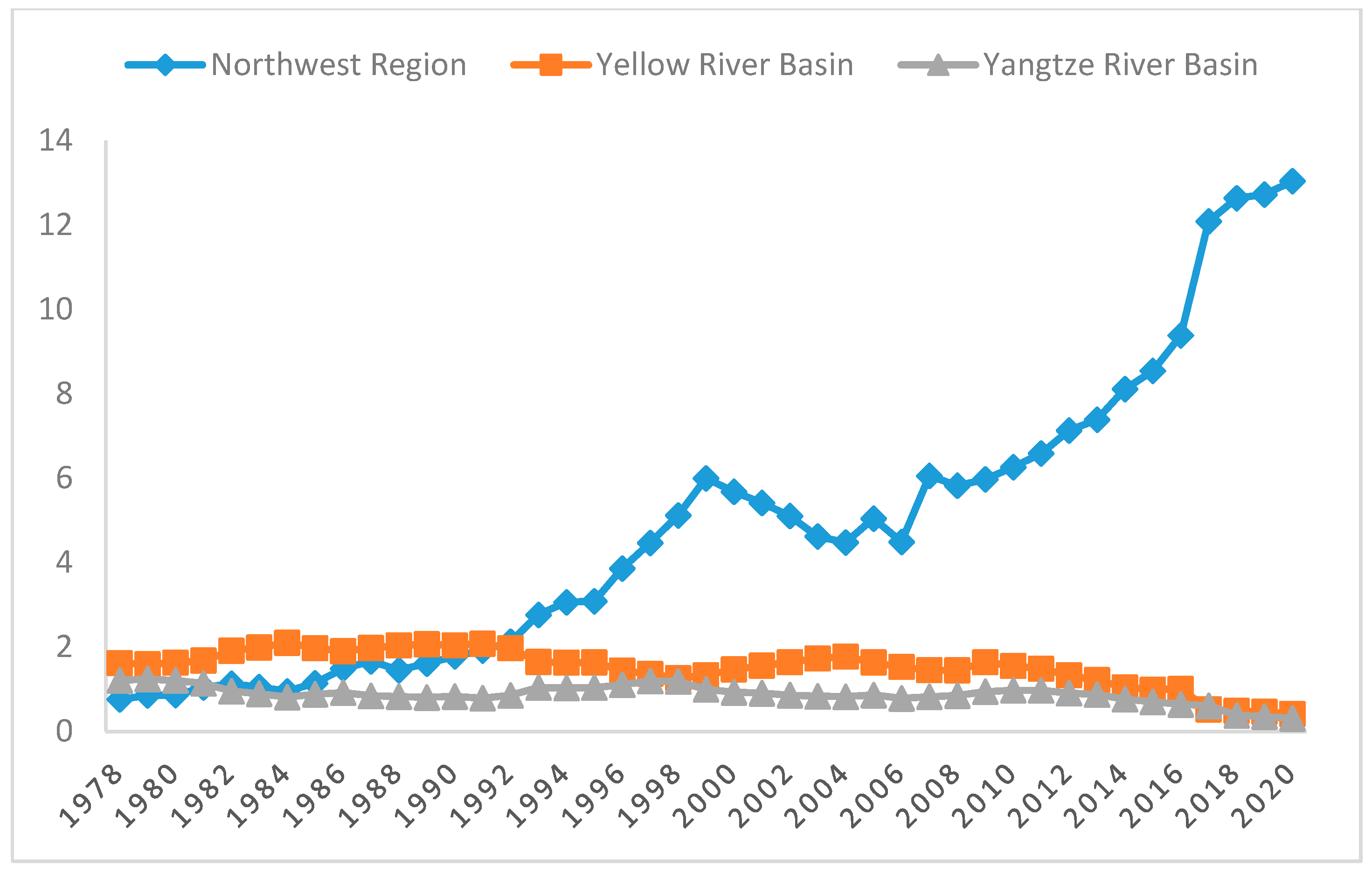 Preprints 99053 g002