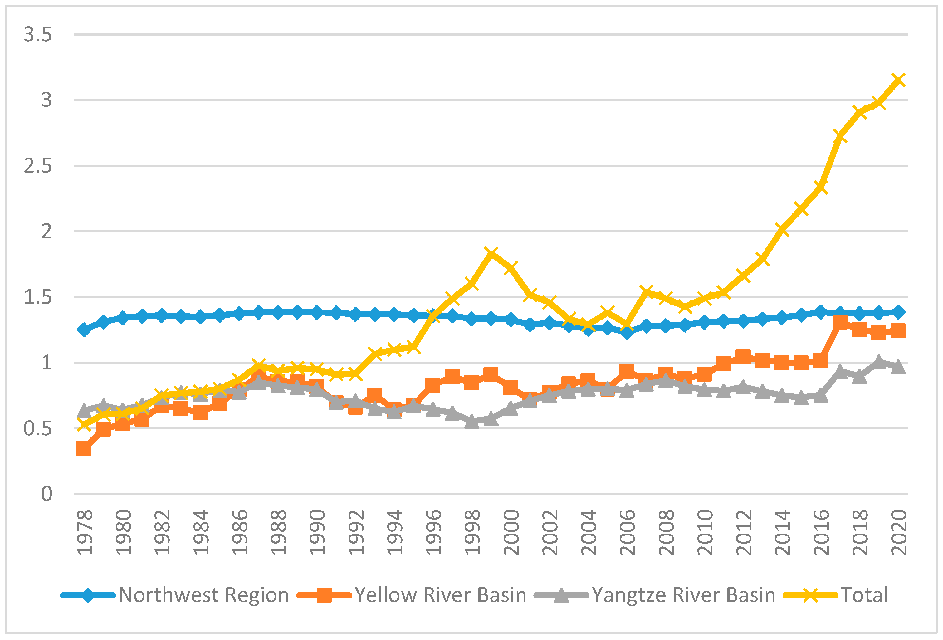 Preprints 99053 g003