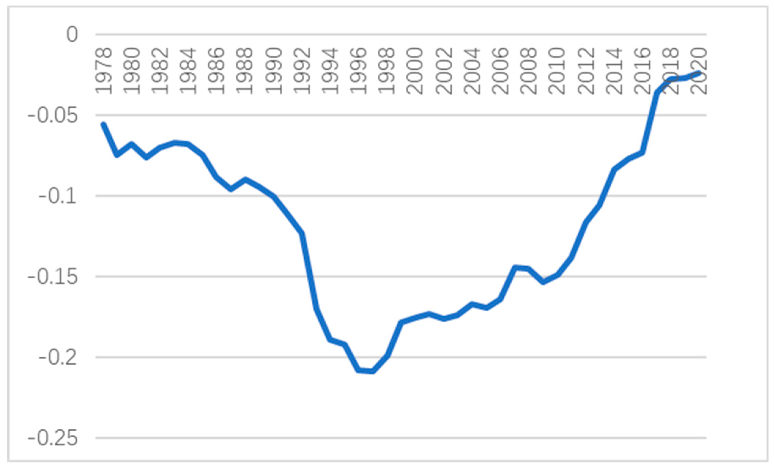 Preprints 99053 g004