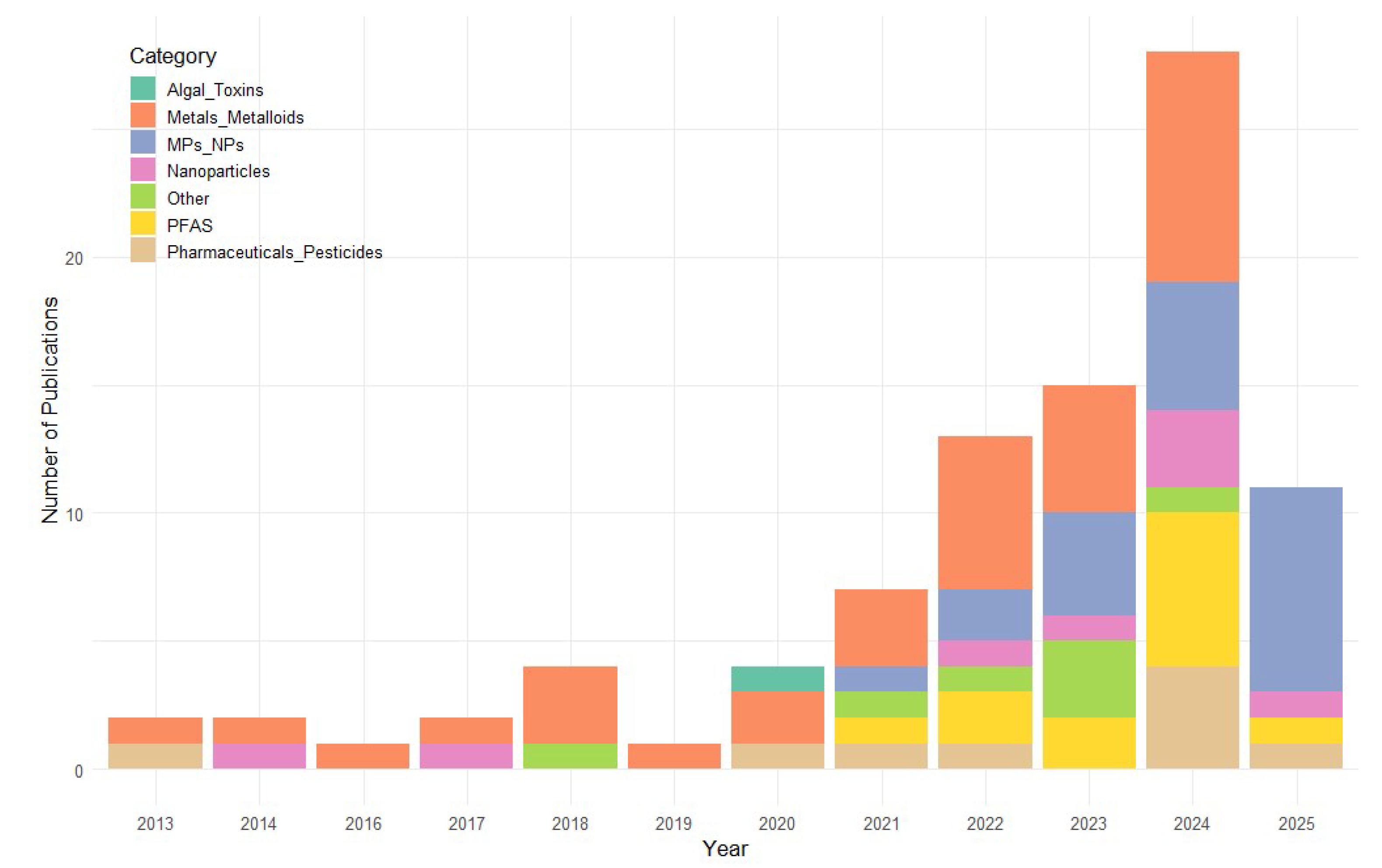 Preprints 180307 g001