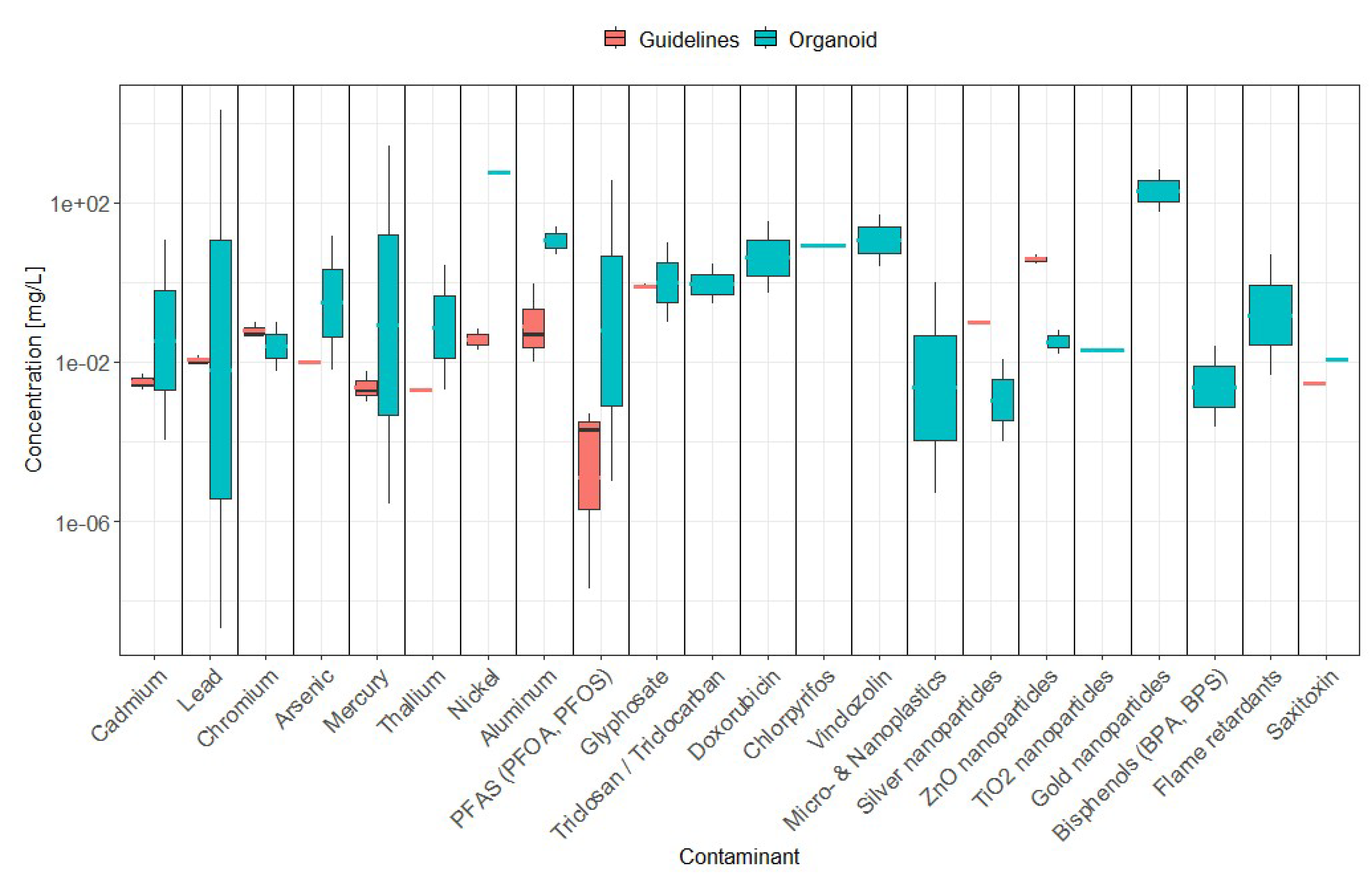 Preprints 180307 g003