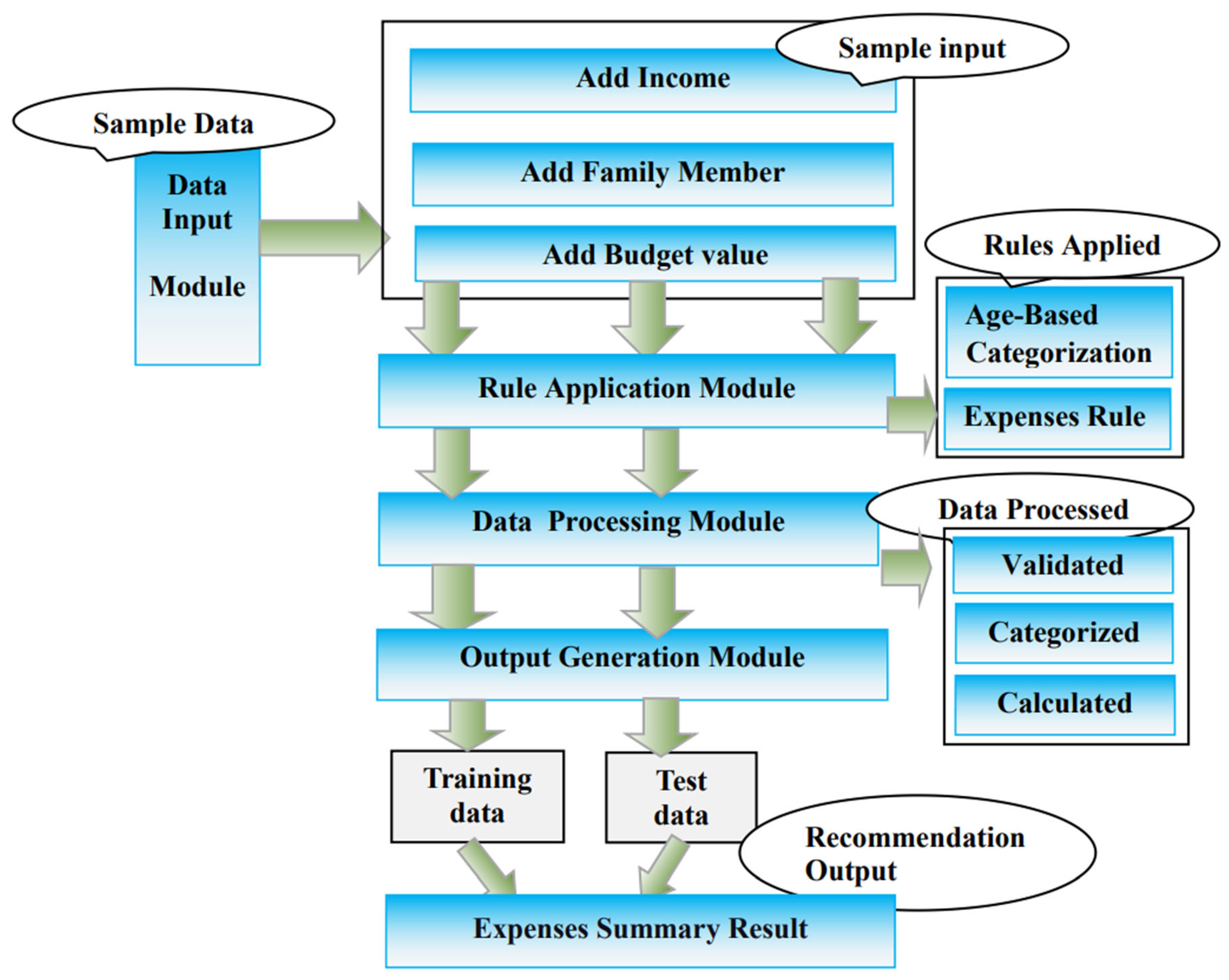 Preprints 152863 g001