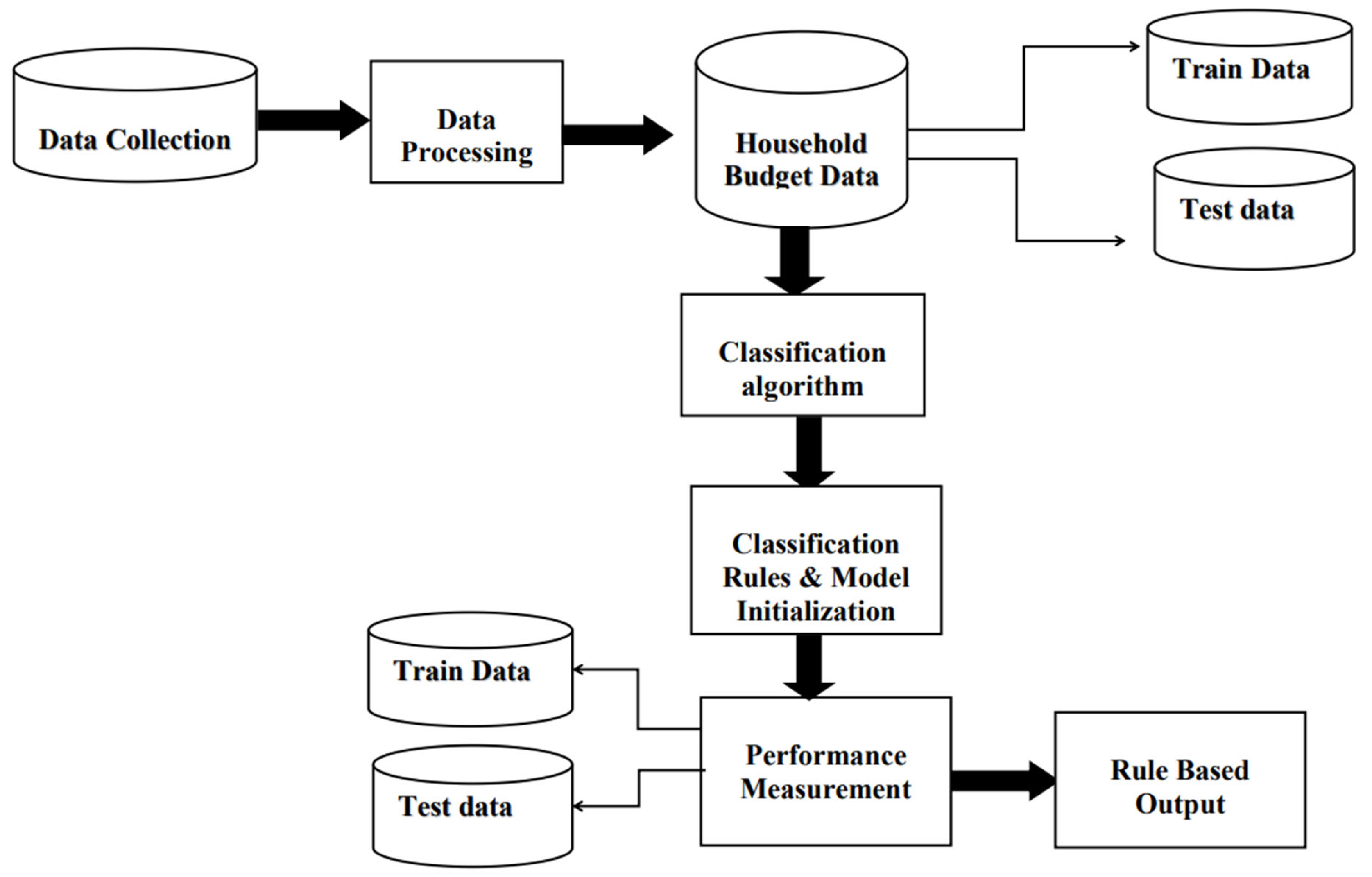 Preprints 152863 g002