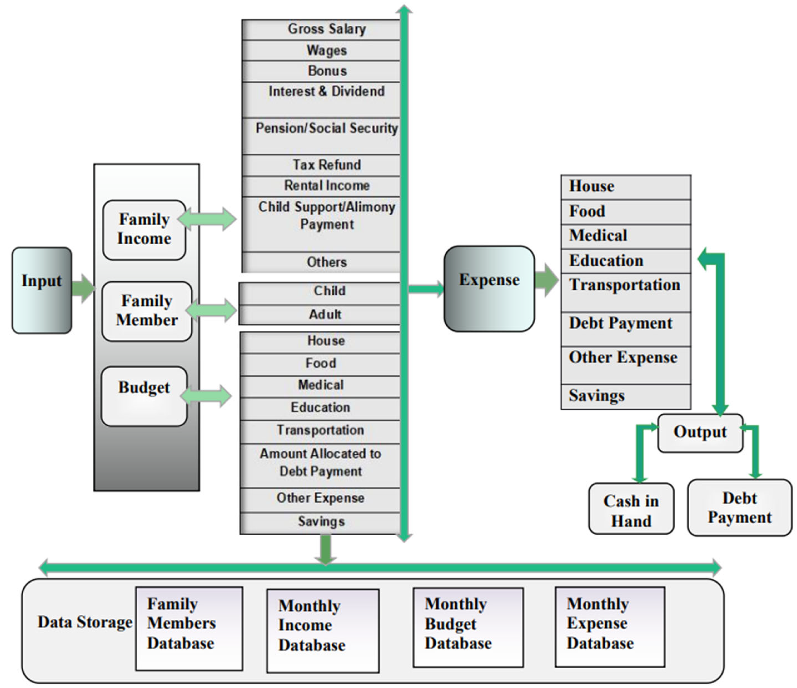 Preprints 152863 g003