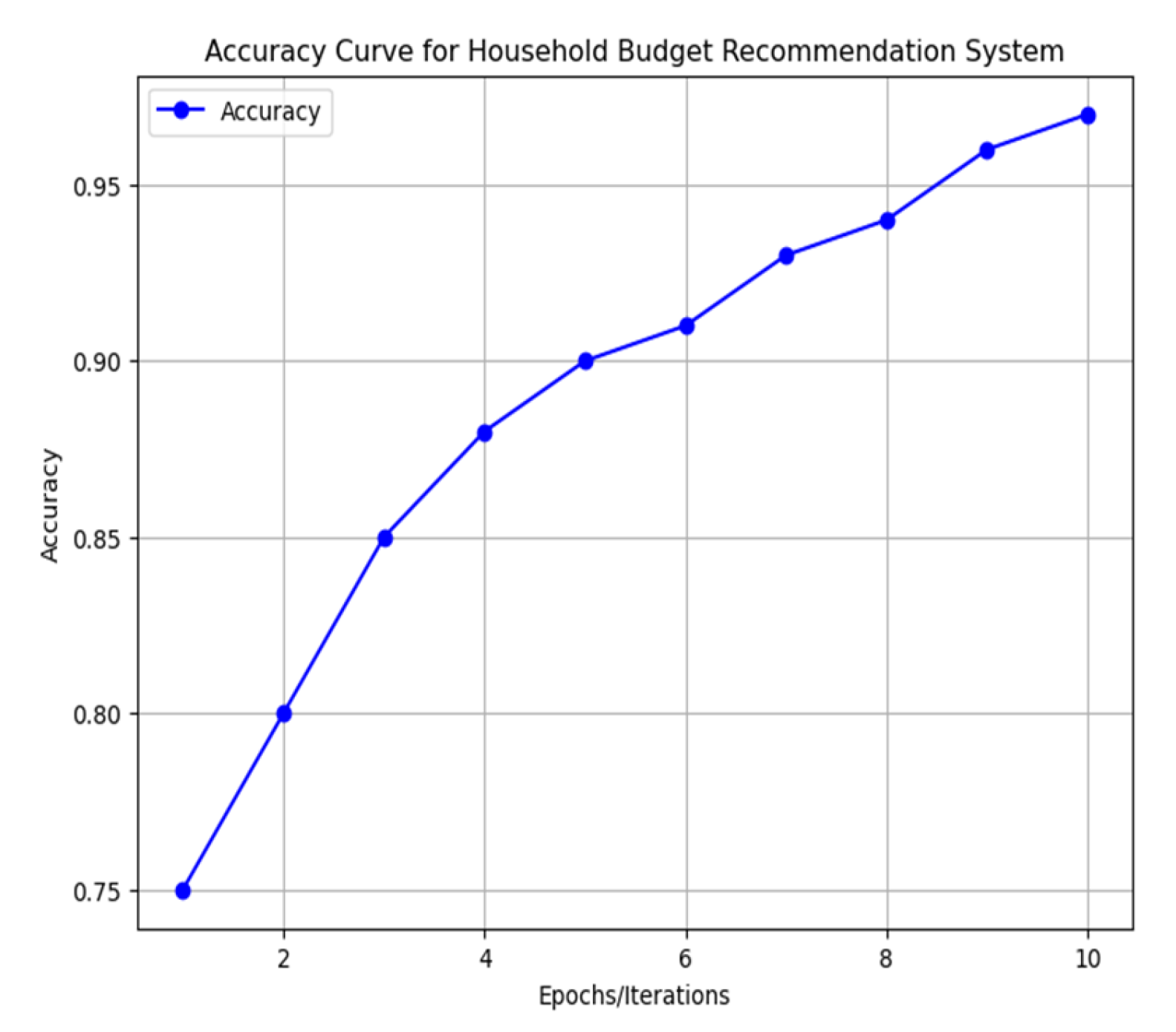 Preprints 152863 g005