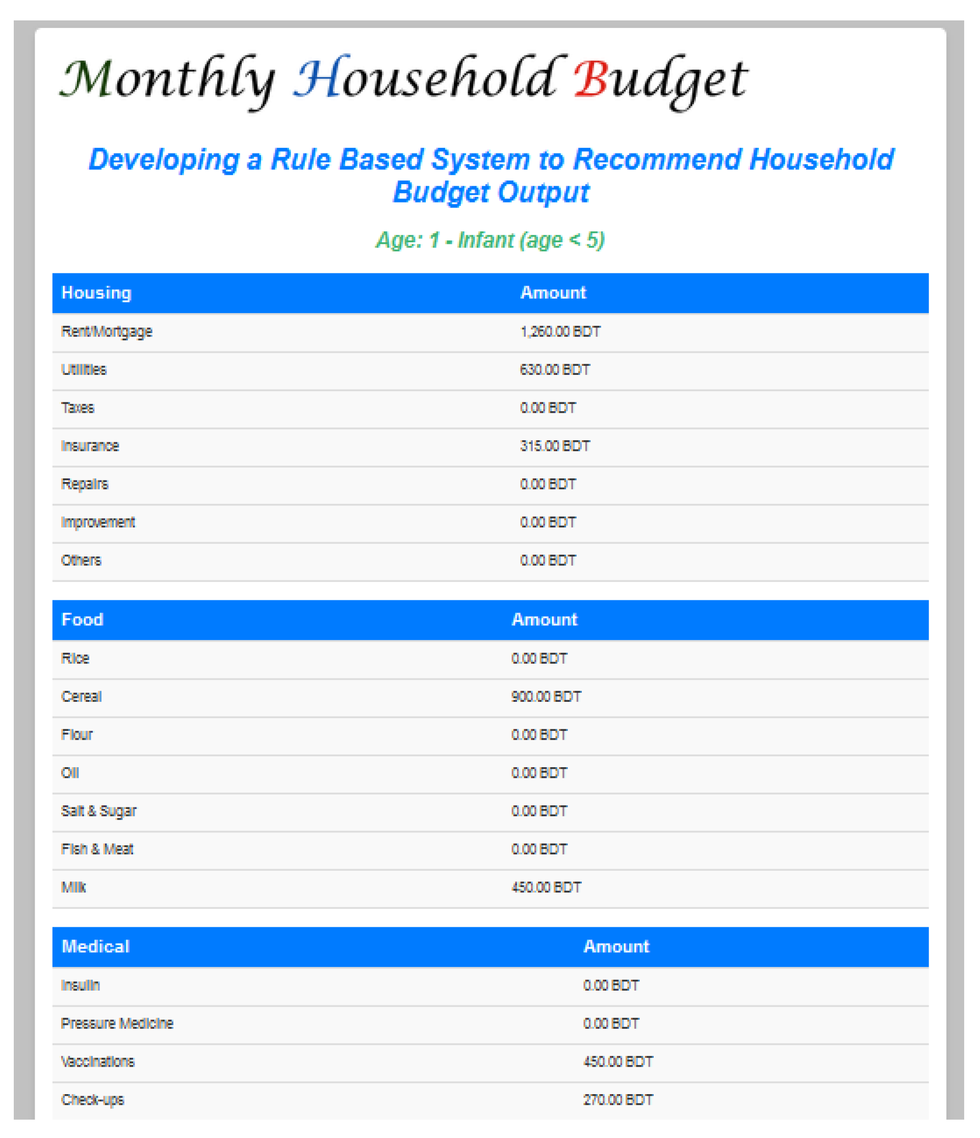 Preprints 152863 g009a