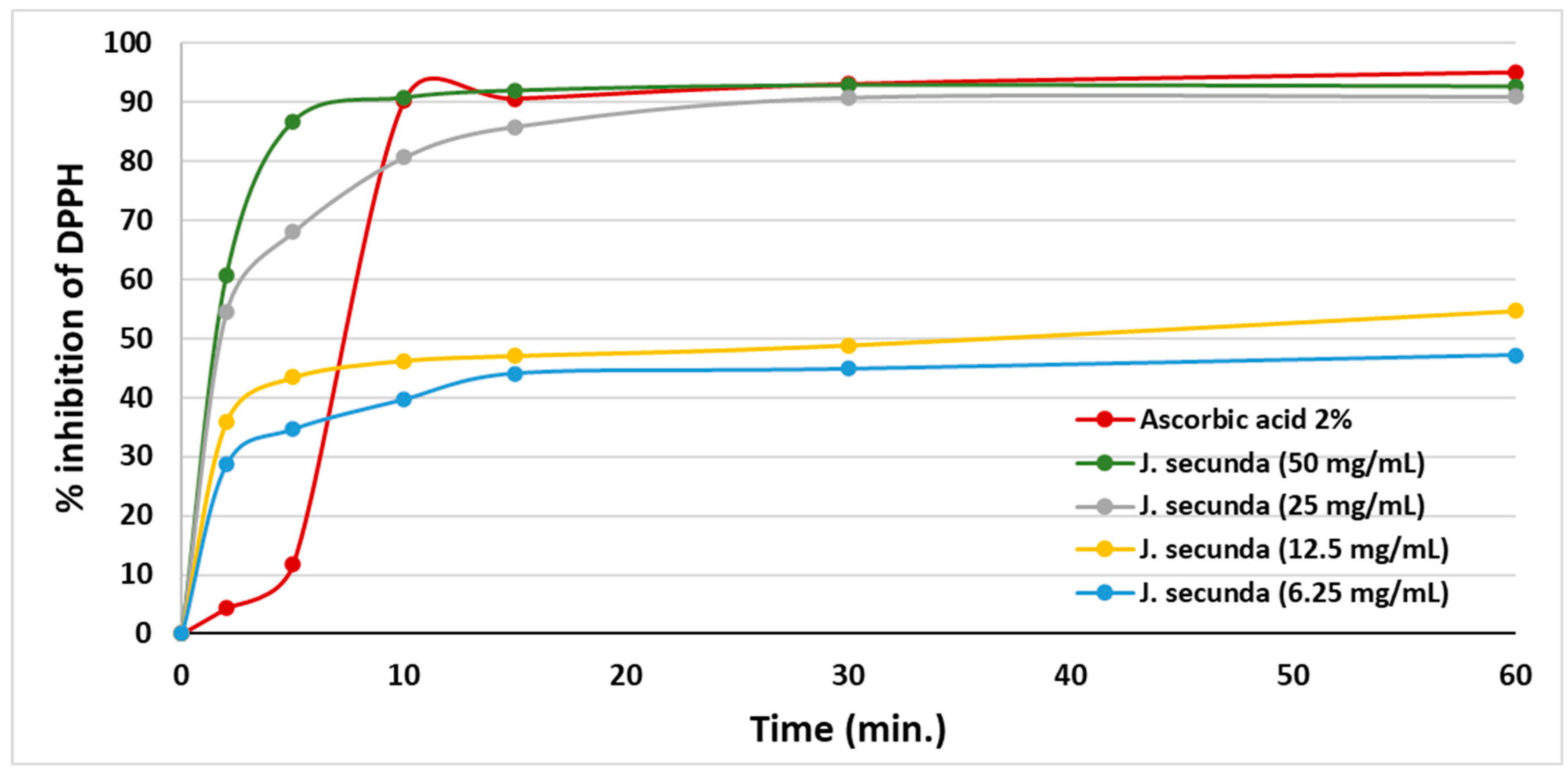 Preprints 157395 g003