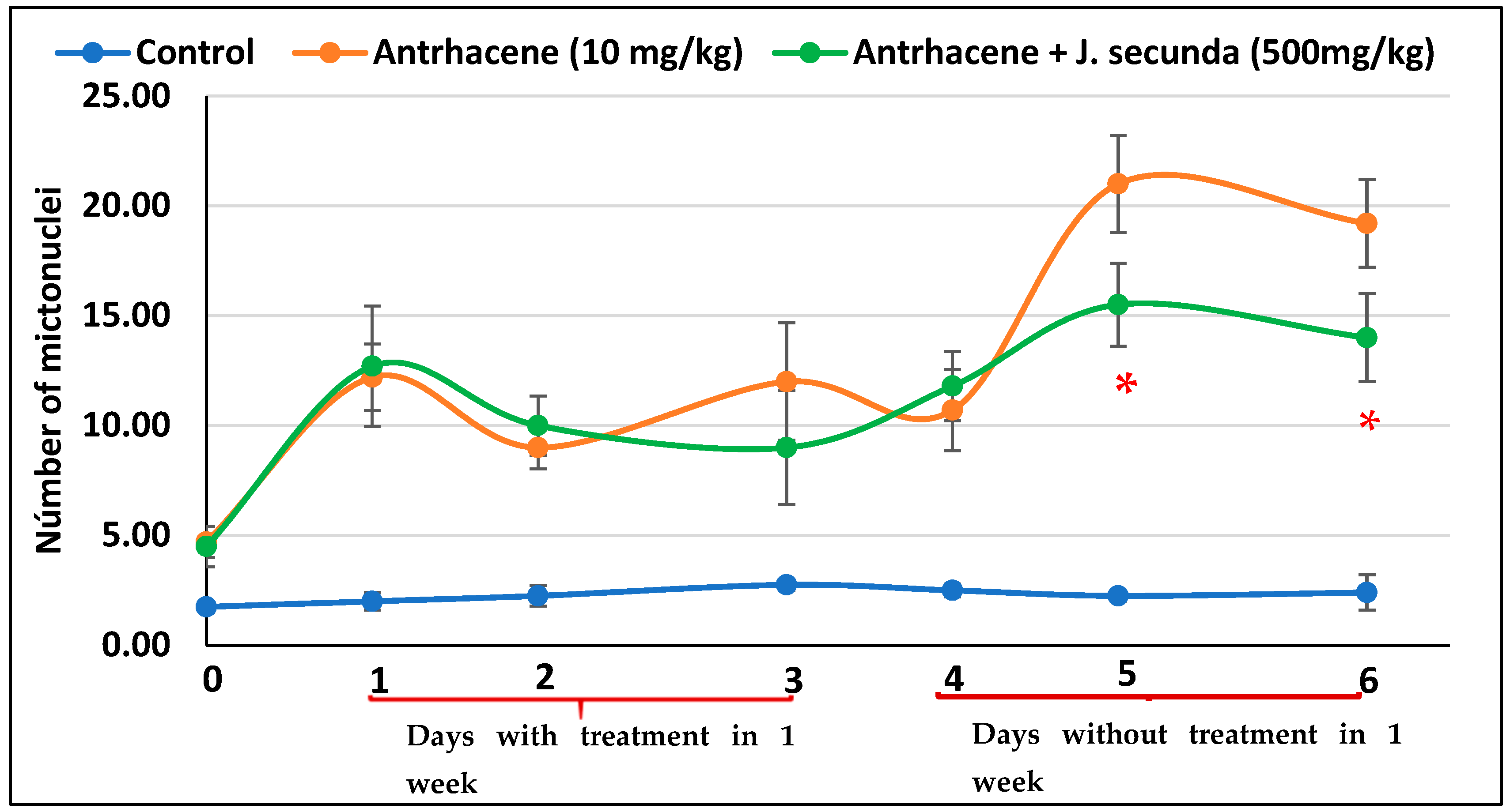 Preprints 157395 g004