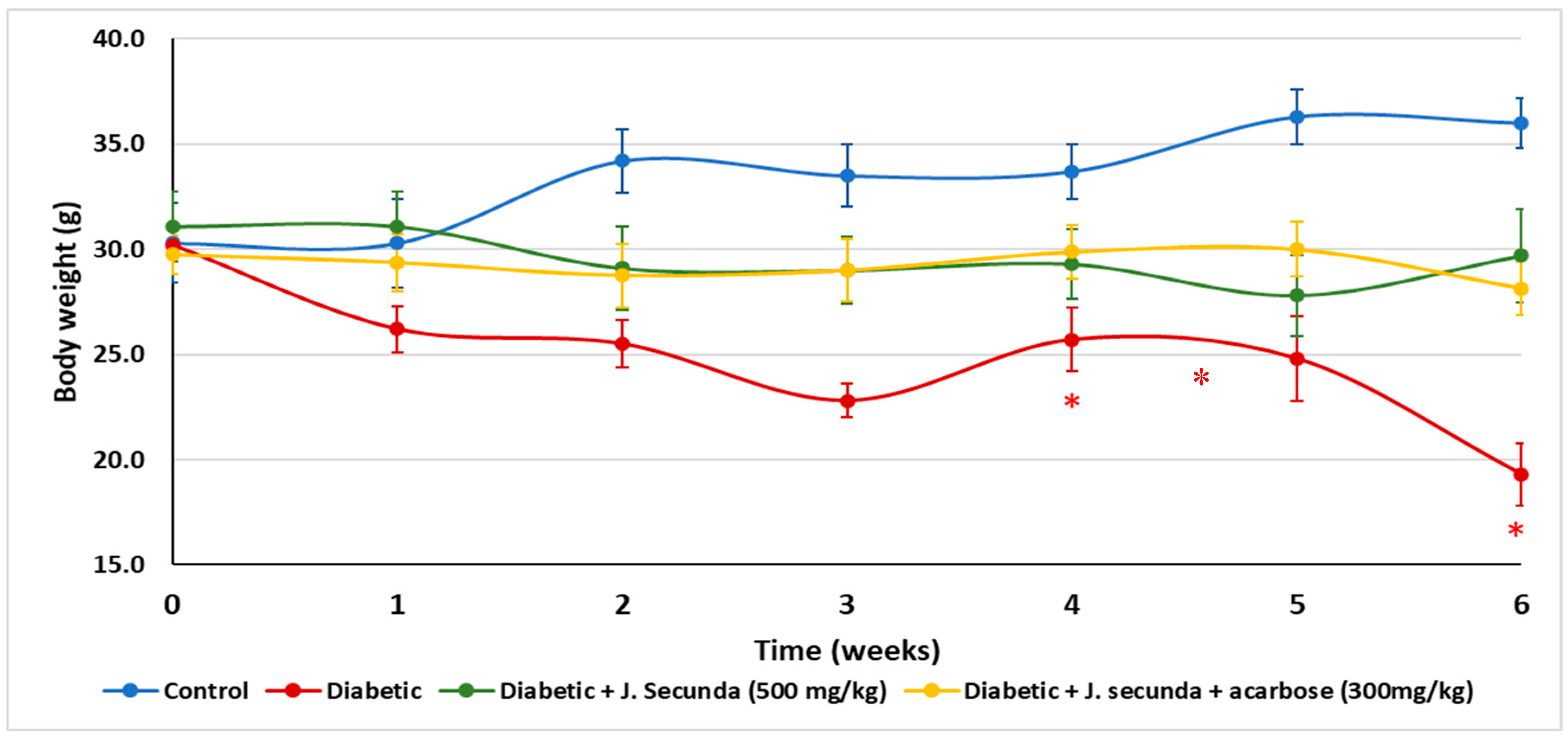 Preprints 157395 g005