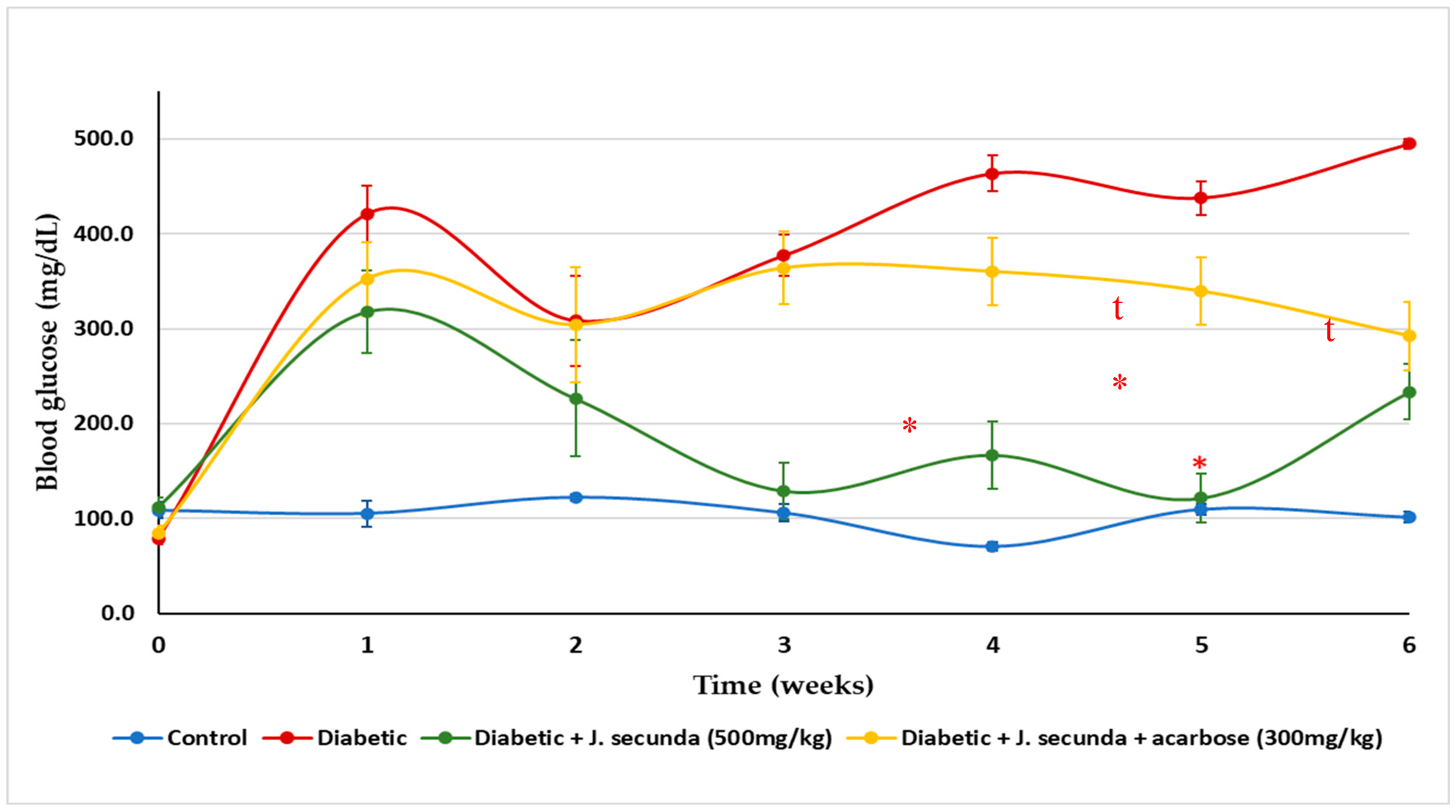 Preprints 157395 g006