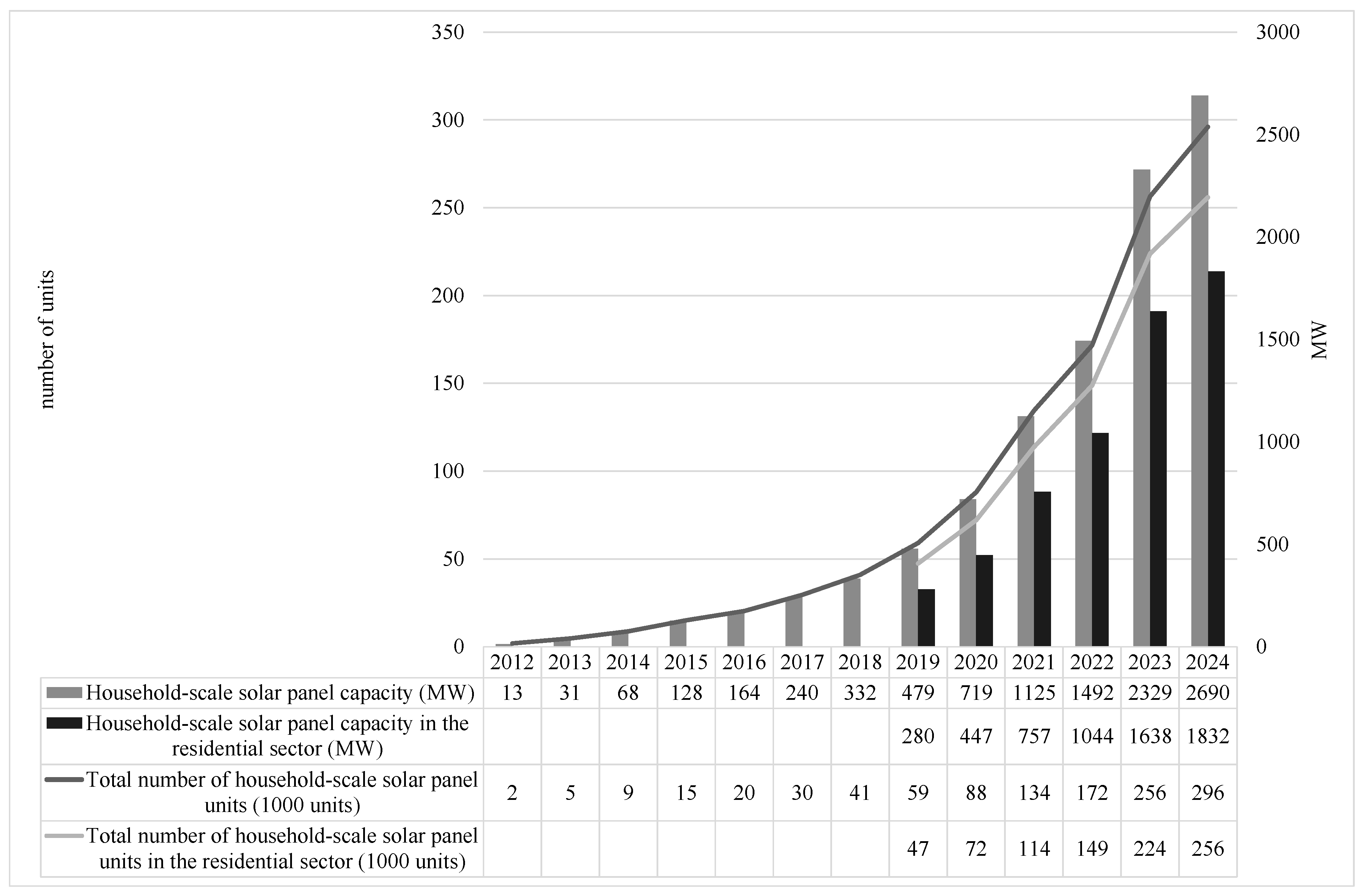 Preprints 204010 g001